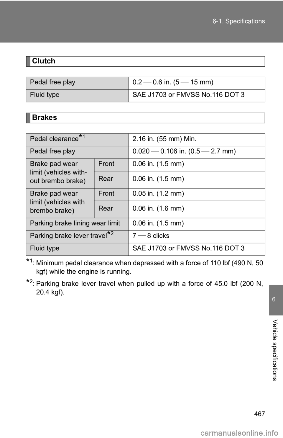 TOYOTA 86 2020  Owners Manual 467
6-1. Specifications
6
Vehicle specifications
Clutch
Brakes
*1: Minimum pedal clearance when depressed with a force of 110 lbf
 (490 N, 50
kgf) while the engine is running.
*2: Parking  brake  leve
