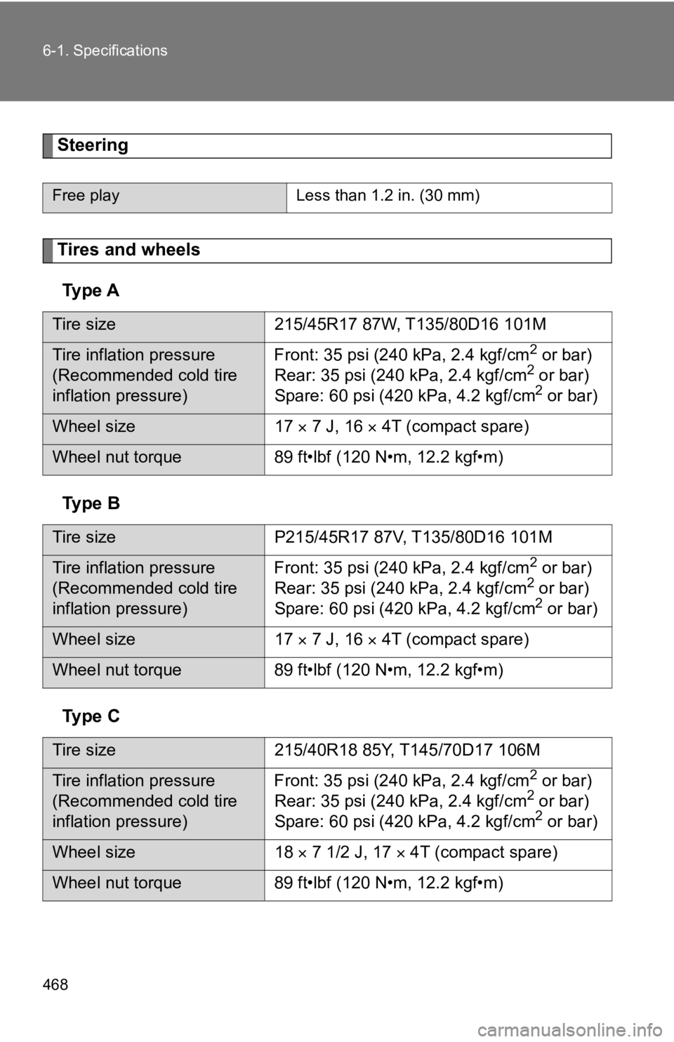 TOYOTA 86 2020  Owners Manual 468 6-1. Specifications
Steering
Tires and wheelsTy p e  A
Ty p e   B
Ty p e   C
Free play Less than 1.2 in. (30 mm)
Tire size215/45R17 87W, T135/80D16 101M
Tire inflation pressure
(Recommended cold t
