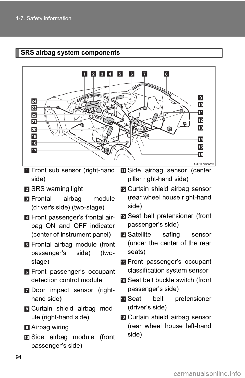 TOYOTA 86 2020 Owners Manual 94 1-7. Safety information
SRS airbag system componentsFront sub sensor (right-hand
side)
SRS warning light
Frontal airbag module
(driver's side) (two-stage)
Front passenger’s frontal air-
TOYOTA 86 2020 Owners Manual 94 1-7. Safety information
SRS airbag system componentsFront sub sensor (right-hand
side)
SRS warning light
Frontal airbag module
(driver's side) (two-stage)
Front passenger’s frontal air-