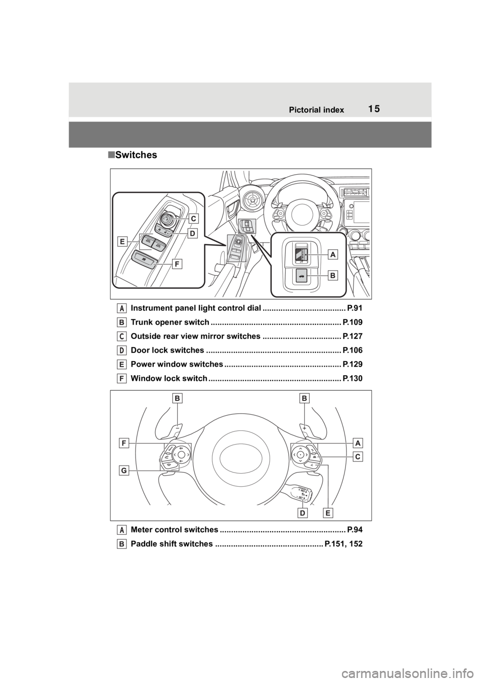 TOYOTA 86 2022 User Guide 15Pictorial index
■Switches
Instrument panel light cont rol dial ..................................... P.91
Trunk opener switch ............................................ .............. P.109
Outs TOYOTA 86 2022 User Guide 15Pictorial index
■Switches
Instrument panel light cont rol dial ..................................... P.91
Trunk opener switch ............................................ .............. P.109
Outs