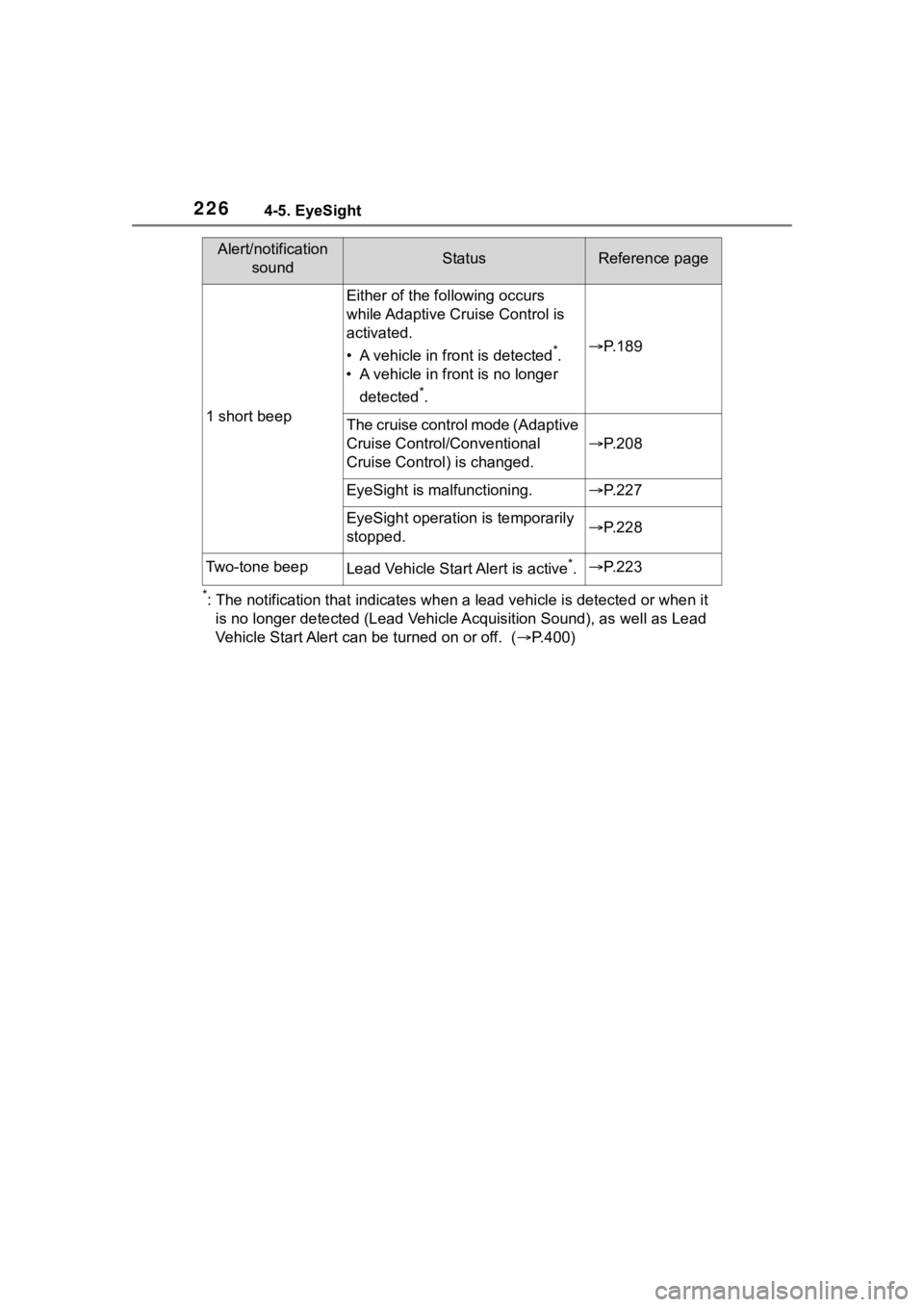 TOYOTA 86 2022  Owners Manual 2264-5. EyeSight
*: The notification that indicates when a lead vehicle is detected or when it 
is no longer detected  (Lead Vehicle Acquisition Sound), as well  as Lead 
Vehicle Start Alert can be tu