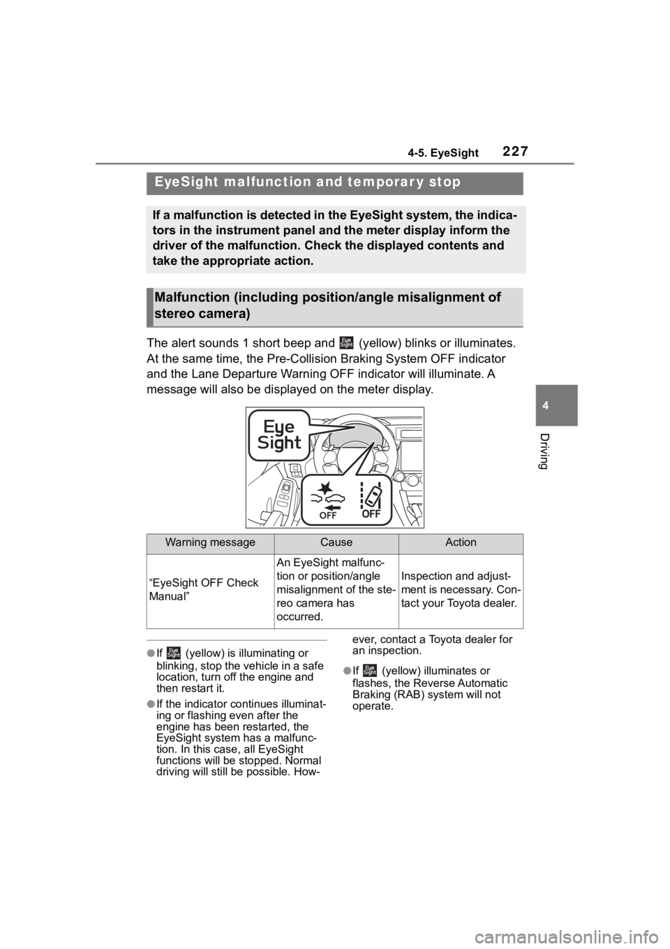 TOYOTA 86 2022  Owners Manual 2274-5. EyeSight
4
Driving
The alert sounds 1 short beep and   (yellow) blinks or illuminates. 
At the same time, the Pre-Collision Braking System OFF indicato r 
and the Lane Departure Warning OFF  i