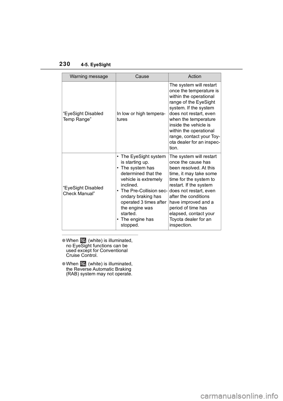 TOYOTA 86 2022  Owners Manual 2304-5. EyeSight
●When   (white) is illuminated, 
no EyeSight functions can be 
used except for Conventional 
Cruise Control.
●When   (white) is illuminated, 
the Reverse Automatic Braking 
(RAB) 