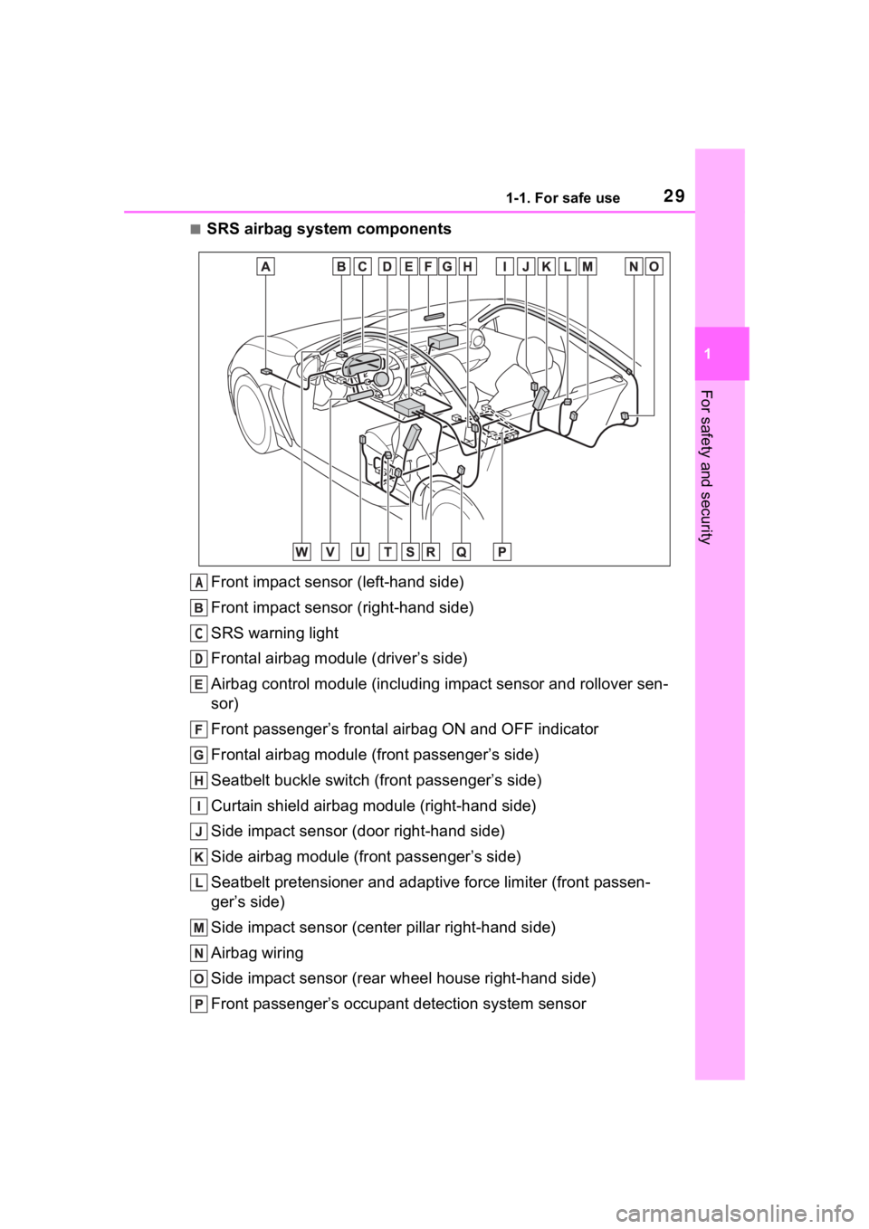 TOYOTA 86 2022 Owners Manual 291-1. For safe use
1
For safety and security
■SRS airbag system componentsFront impact sensor (left-hand side)
Front impact sensor (right-hand side)
SRS warning light
Frontal airbag module (driver TOYOTA 86 2022 Owners Manual 291-1. For safe use
1
For safety and security
■SRS airbag system componentsFront impact sensor (left-hand side)
Front impact sensor (right-hand side)
SRS warning light
Frontal airbag module (driver