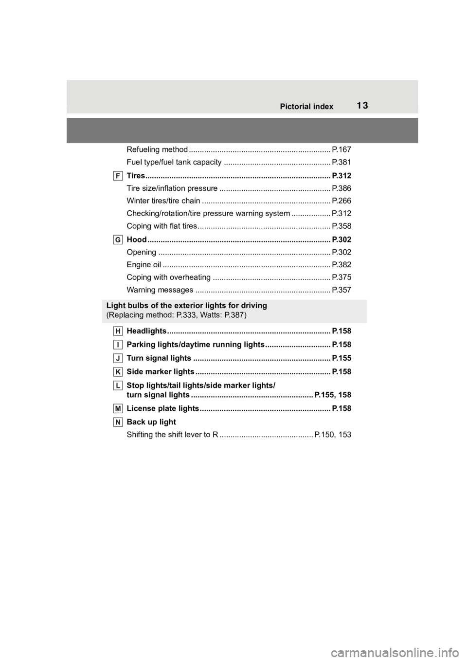 TOYOTA 86 2023  Owners Manual 13Pictorial index
Refueling method ................................................................. P.167
Fuel type/fuel tan k capacity ................................... .............. P.381
Tires.