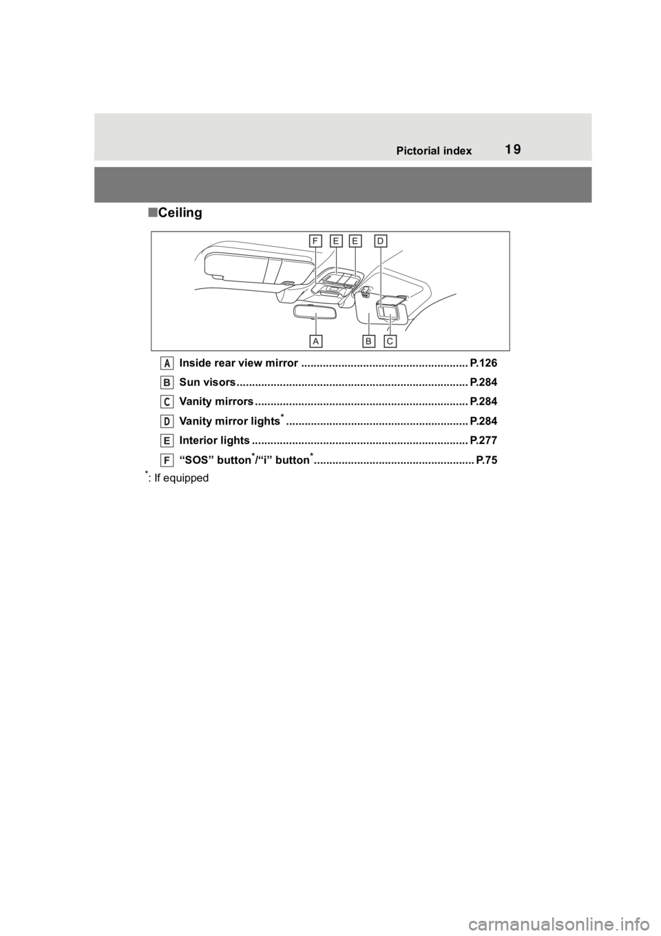 TOYOTA 86 2023 User Guide 19Pictorial index
■Ceiling
Inside rear view mirror ........................................ .............. P.126
Sun visors..................................................... .....................