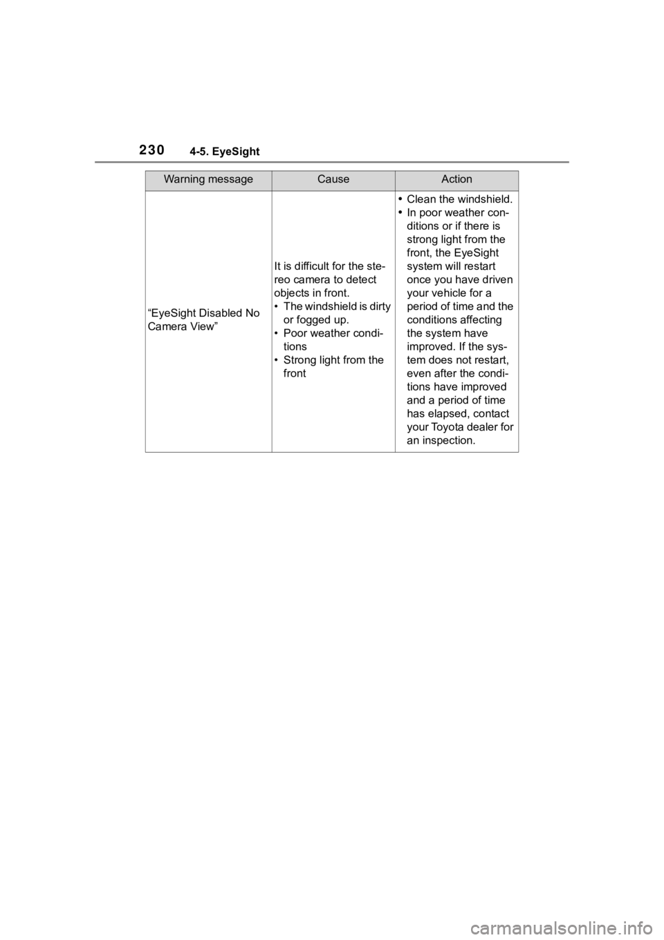 TOYOTA 86 2023 Owners Manual 2304-5. EyeSight
Warning messageCauseAction
“EyeSight Disabled No
Camera View”
It is difficult for the ste-
reo camera to detect
objects in front.
• The windshield is dirty or fogged up.
• P TOYOTA 86 2023 Owners Manual 2304-5. EyeSight
Warning messageCauseAction
“EyeSight Disabled No
Camera View”
It is difficult for the ste-
reo camera to detect
objects in front.
• The windshield is dirty or fogged up.
• P