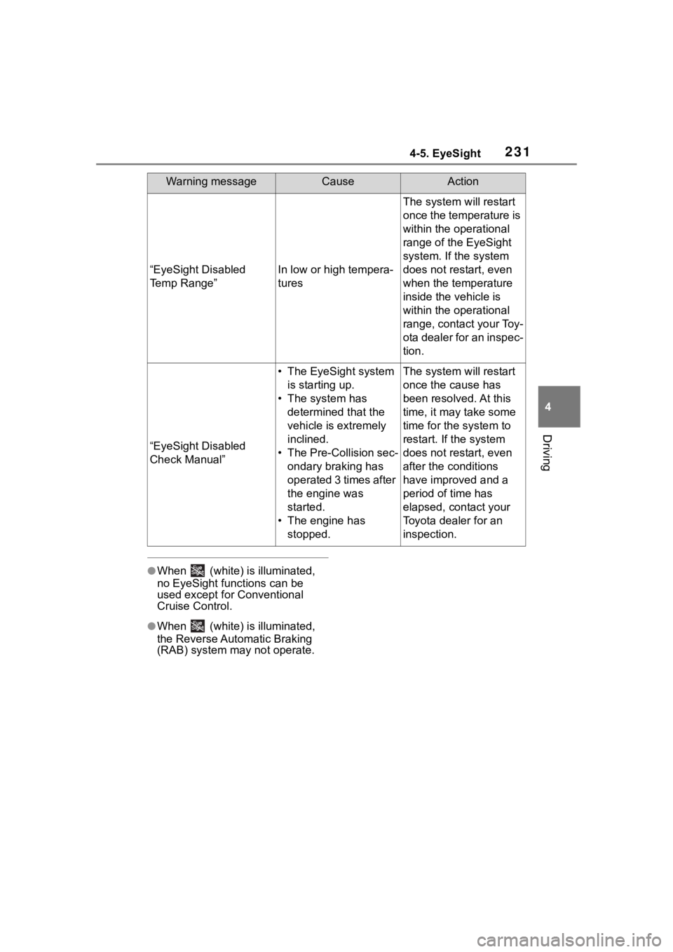 TOYOTA 86 2023 Owners Manual 2314-5. EyeSight
4
Driving
●When (white) is illuminated,
no EyeSight functions can be
used except for Conventional
Cruise Control.
●When (white) is illuminated,
the Reverse Automatic Braki TOYOTA 86 2023 Owners Manual 2314-5. EyeSight
4
Driving
●When (white) is illuminated,
no EyeSight functions can be
used except for Conventional
Cruise Control.
●When (white) is illuminated,
the Reverse Automatic Braki