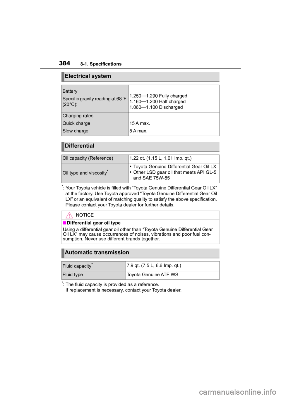 TOYOTA 86 2023 Owners Manual 3848-1. Specifications
*: Your Toyota vehicle is filled with “Toyota Genuine Differential Gear Oil LX”
at the factory. Use Toyota approved “Toyota Genuine Differentia l Gear Oil
LX” or an eq TOYOTA 86 2023 Owners Manual 3848-1. Specifications
*: Your Toyota vehicle is filled with “Toyota Genuine Differential Gear Oil LX”
at the factory. Use Toyota approved “Toyota Genuine Differentia l Gear Oil
LX” or an eq