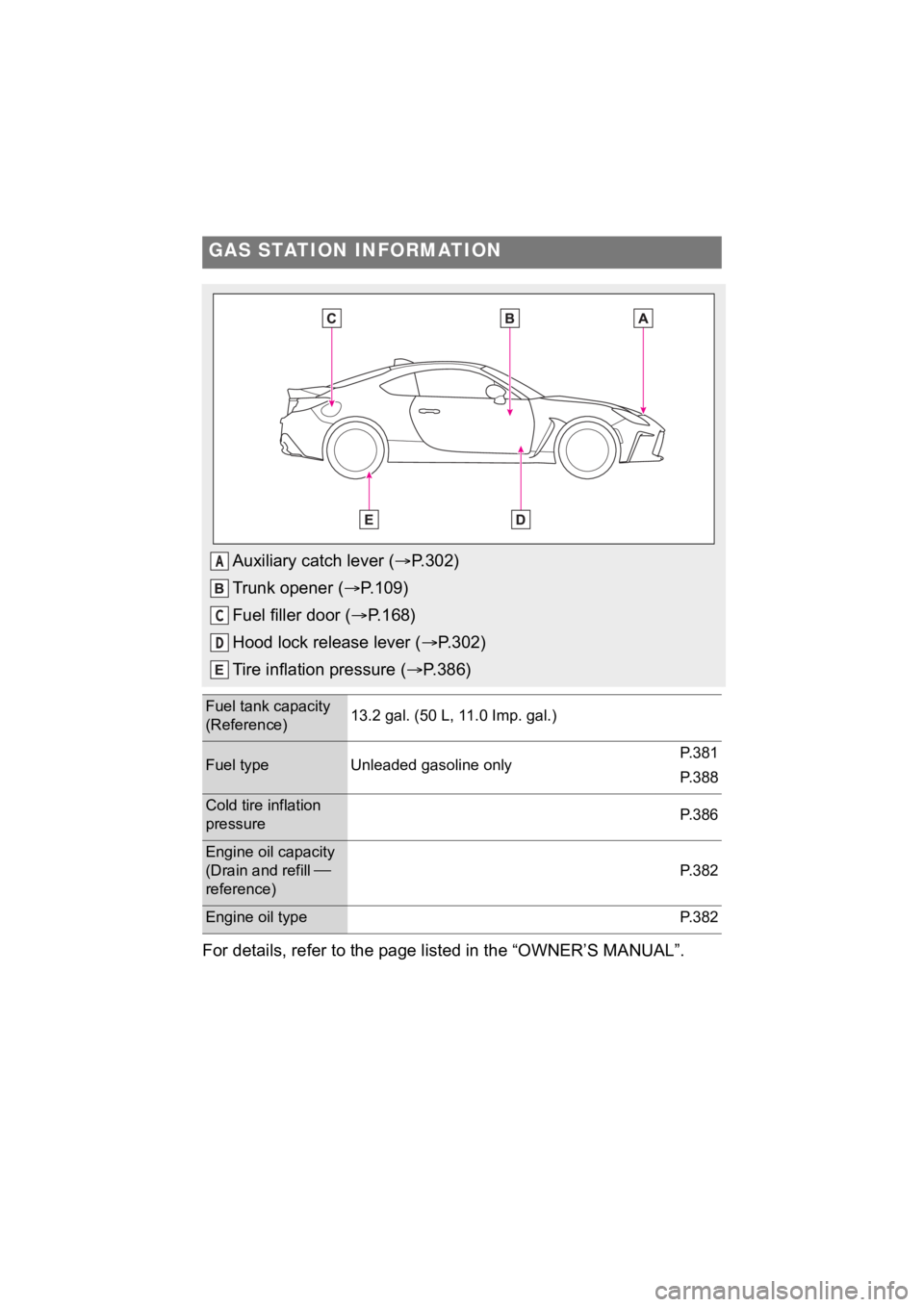 TOYOTA 86 2023 Owners Manual For details, refer to the page listed in the “OWNER’S MANUAL”.
GAS STATION INFORMATION
Auxiliary catch lever (P.302)
Trunk opener ( P.109)
Fuel filler door ( P.168)
Hood lock release le TOYOTA 86 2023 Owners Manual For details, refer to the page listed in the “OWNER’S MANUAL”.
GAS STATION INFORMATION
Auxiliary catch lever (P.302)
Trunk opener ( P.109)
Fuel filler door ( P.168)
Hood lock release le