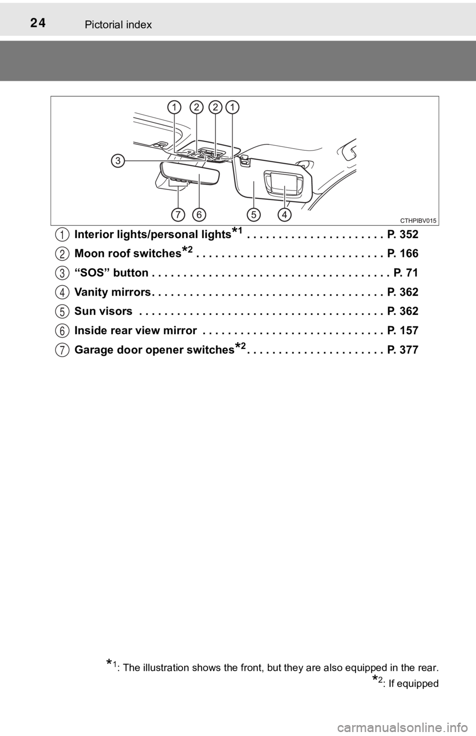 TOYOTA AVALON 2022 Owners Manual 24Pictorial index
Interior lights/personal lights*1 . . . . . . . . . . . . . . . . . . . . . . P. 352
Moon roof switches
*2 . . . . . . . . . . . . . . . . . . . . . . . . . . . . . . P. 166
“SO TOYOTA AVALON 2022 Owners Manual 24Pictorial index
Interior lights/personal lights*1 . . . . . . . . . . . . . . . . . . . . . . P. 352
Moon roof switches
*2 . . . . . . . . . . . . . . . . . . . . . . . . . . . . . . P. 166
“SO