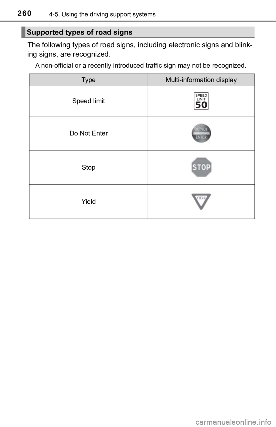TOYOTA AVALON 2022 Owners Manual 2604-5. Using the driving support systems
The following types of road sig ns, including electronic signs a nd blink-
ing signs, are recognized.
A non-official or a recently introduced traffic sign may TOYOTA AVALON 2022 Owners Manual 2604-5. Using the driving support systems
The following types of road sig ns, including electronic signs a nd blink-
ing signs, are recognized.
A non-official or a recently introduced traffic sign may