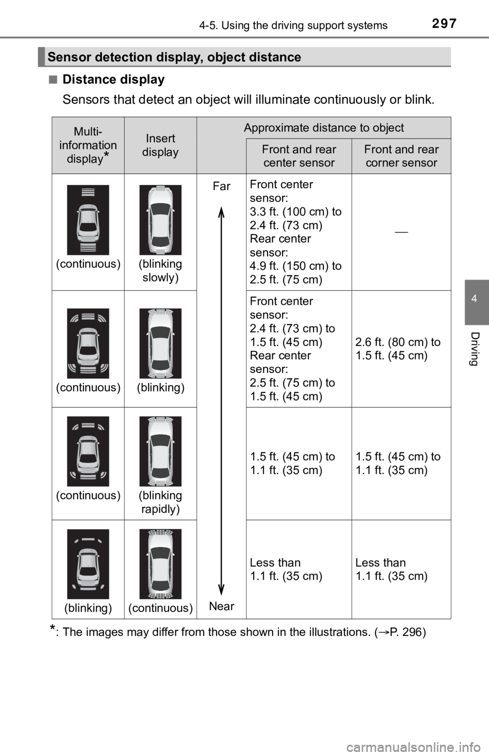 TOYOTA AVALON 2022 Owners Guide 2974-5. Using the driving support systems
4
Driving
■Distance display
Sensors that detect an object will illuminate continuously or blink.
*: The images may differ from those shown in the illustrati TOYOTA AVALON 2022 Owners Guide 2974-5. Using the driving support systems
4
Driving
■Distance display
Sensors that detect an object will illuminate continuously or blink.
*: The images may differ from those shown in the illustrati