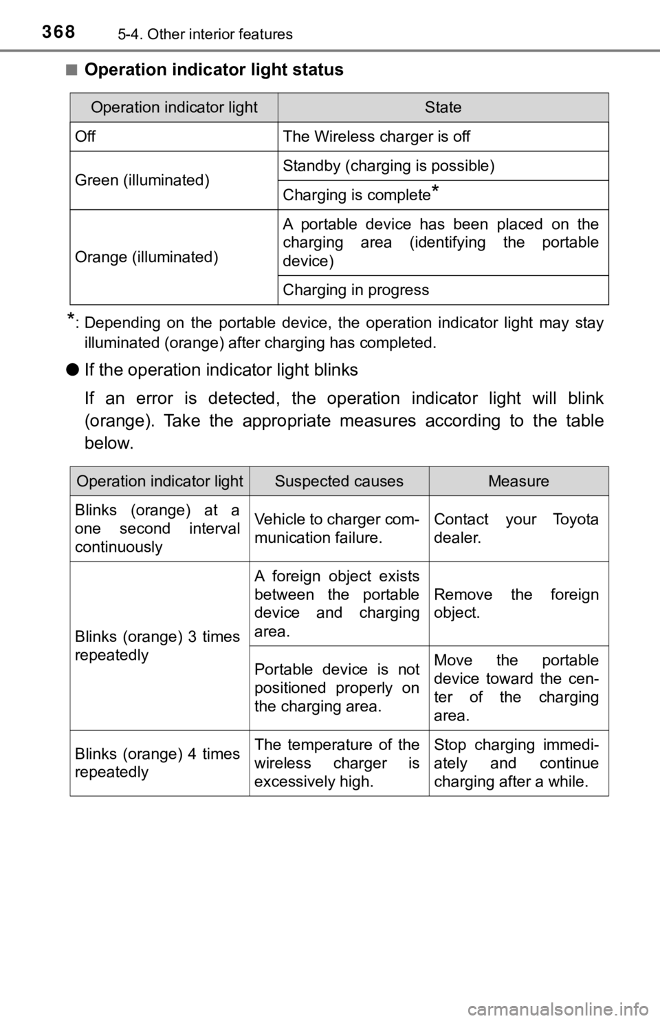 TOYOTA AVALON 2022 Owners Manual 3685-4. Other interior features
■Operation indicator light status
*: Depending on the portable device, the operation indicator light may stay
illuminated (orange) after charging has comple TOYOTA AVALON 2022 Owners Manual 3685-4. Other interior features
■Operation indicator light status
*: Depending on the portable device, the operation indicator light may stay
illuminated (orange) after charging has comple