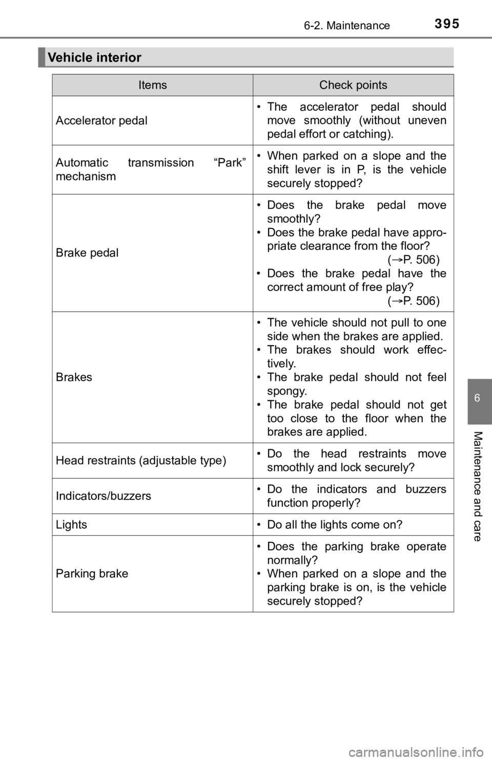 TOYOTA AVALON 2022 Owners Manual 3956-2. Maintenance
6
Maintenance and care
Vehicle interior
ItemsCheck points
Accelerator pedal
• The accelerator pedal shouldmove smoothly (without uneven
pedal effort or catching).
Automatic TOYOTA AVALON 2022 Owners Manual 3956-2. Maintenance
6
Maintenance and care
Vehicle interior
ItemsCheck points
Accelerator pedal
• The accelerator pedal shouldmove smoothly (without uneven
pedal effort or catching).
Automatic