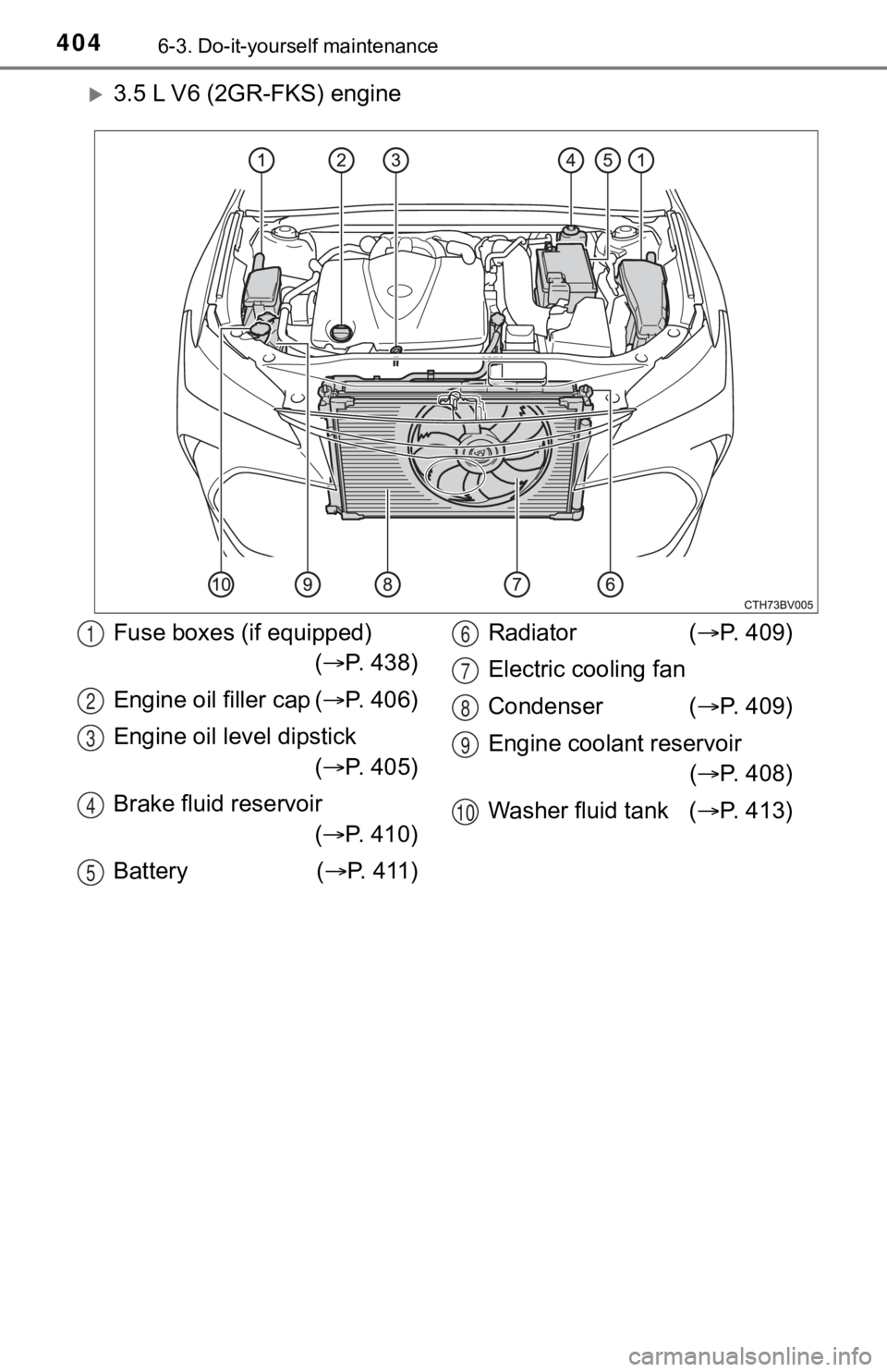 TOYOTA AVALON 2022 Owners Manual 4046-3. Do-it-yourself maintenance
3.5 L V6 (2GR-FKS) engine
Fuse boxes (if equipped)( P. 438)
Engine oil filler cap ( P. 406)
Engine oil level dipstick ( P. 405)
Brake fluid reservoir ( TOYOTA AVALON 2022 Owners Manual 4046-3. Do-it-yourself maintenance
3.5 L V6 (2GR-FKS) engine
Fuse boxes (if equipped)( P. 438)
Engine oil filler cap ( P. 406)
Engine oil level dipstick ( P. 405)
Brake fluid reservoir (