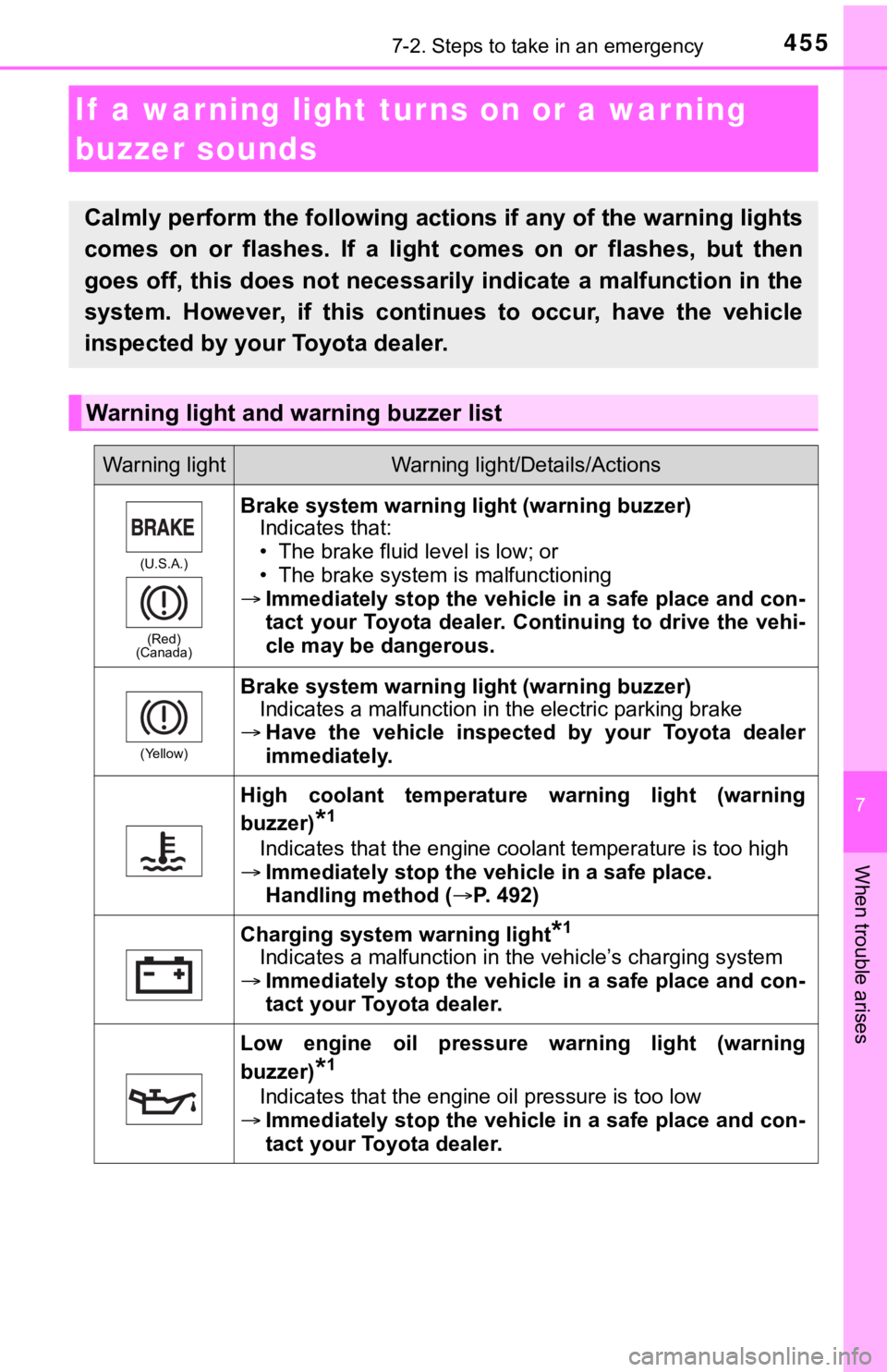 TOYOTA AVALON 2022  Owners Manual 4557-2. Steps to take in an emergency
7
When trouble arises
If  a warning light turns on or a war ning 
buzzer sounds
Calmly perform the following actions if any of the warning ligh ts
comes  on  or  