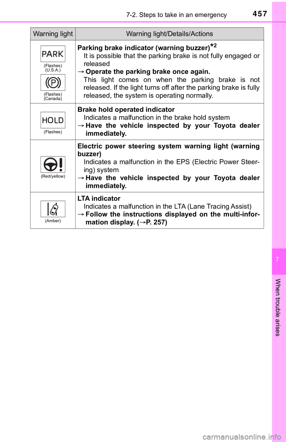 TOYOTA AVALON 2022 Owners Manual 4577-2. Steps to take in an emergency
7
When trouble arises
(Flashes)(U.S.A.)
(Flashes)
(Canada)
Parking brake indicator (warning buzzer)*2
It is possible that the parking brake is not fully engaged o TOYOTA AVALON 2022 Owners Manual 4577-2. Steps to take in an emergency
7
When trouble arises
(Flashes)(U.S.A.)
(Flashes)
(Canada)
Parking brake indicator (warning buzzer)*2
It is possible that the parking brake is not fully engaged o