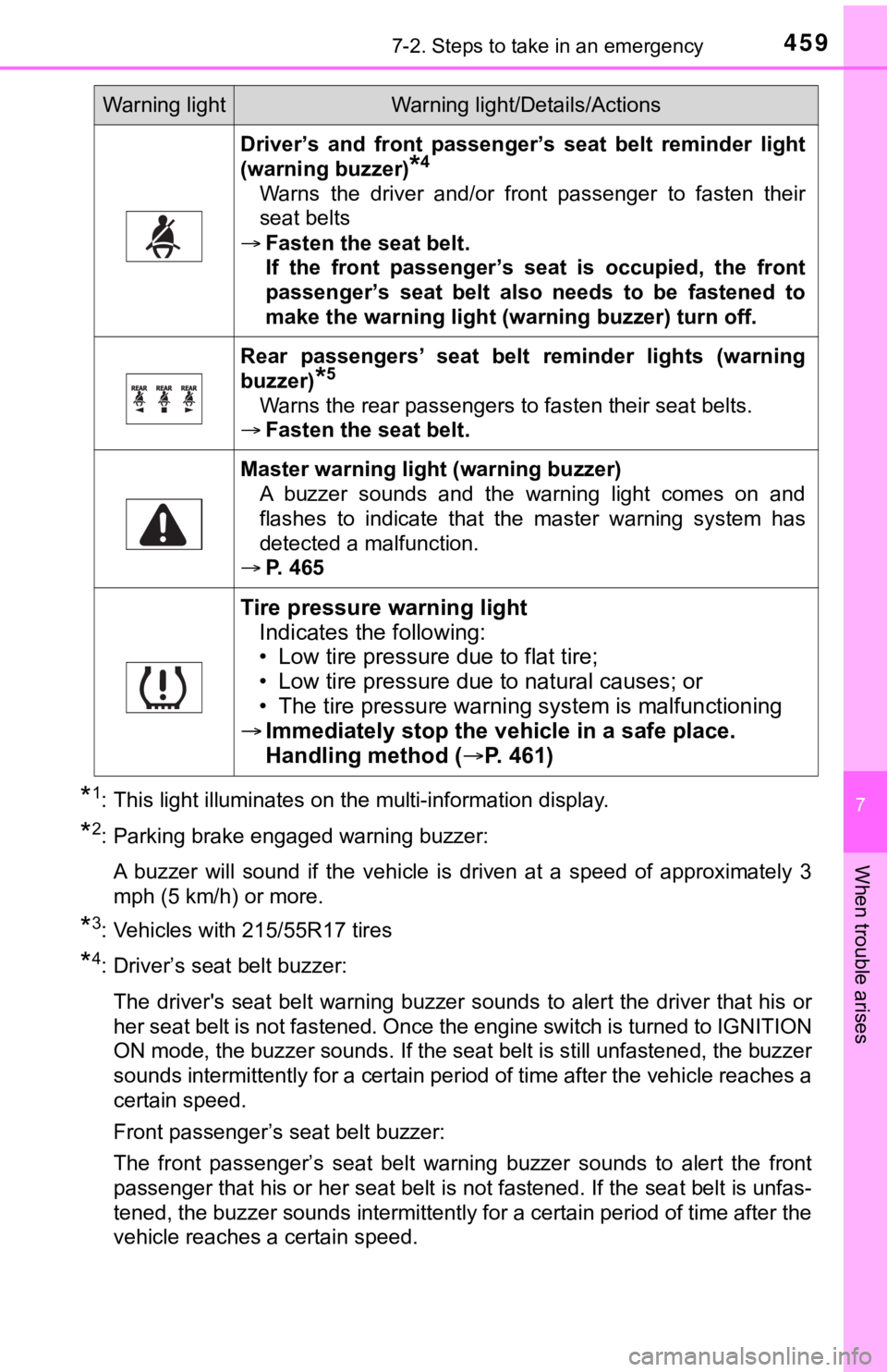 TOYOTA AVALON 2022  Owners Manual 4597-2. Steps to take in an emergency
7
When trouble arises
*1: This light illuminates on the multi-information display.
*2: Parking brake engaged warning buzzer:A  buzzer  will  sound  if  the  vehic