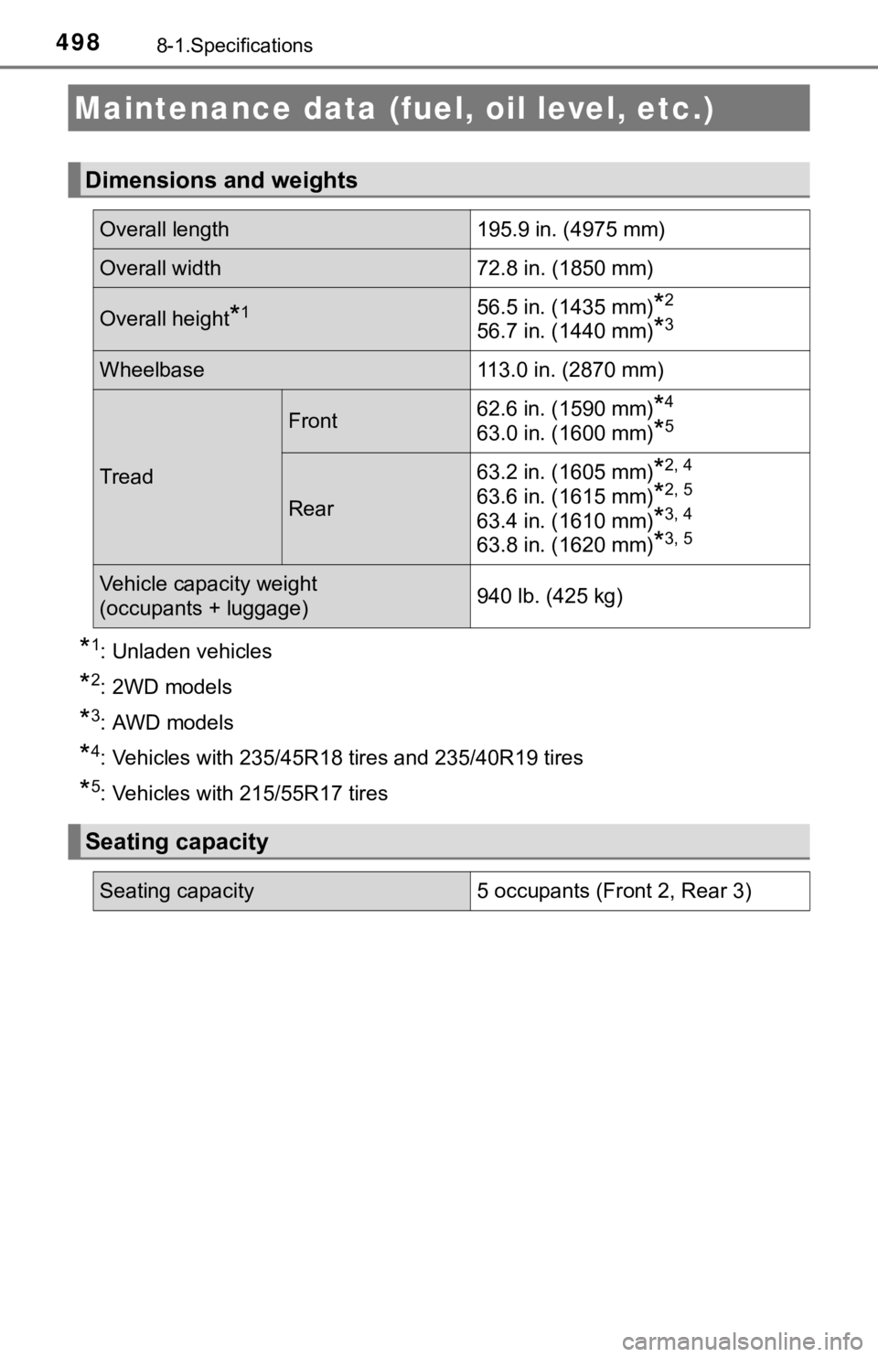 TOYOTA AVALON 2022  Owners Manual 4988-1.Specifications
*1: Unladen vehicles
*2: 2WD models
*3: AWD models
*4: Vehicles with 235/45R18 tires and 235/40R19 tires
*5: Vehicles with 215/55R17 tires
Maintenance data (fuel, oil level, etc.