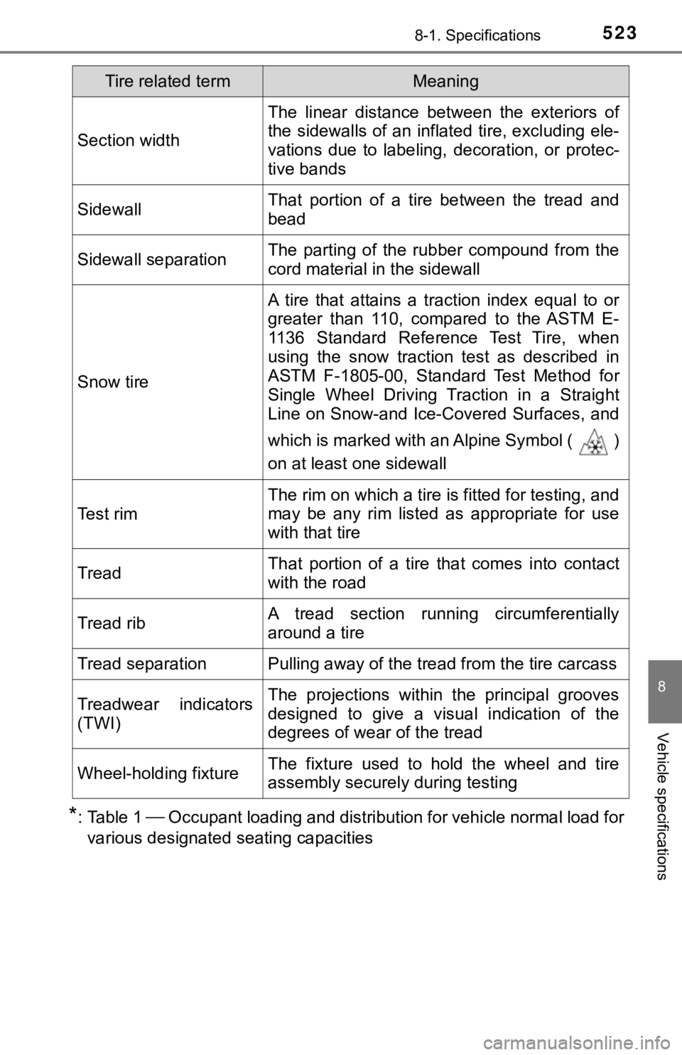 TOYOTA AVALON 2022 Owners Manual 5238-1. Specifications
8
Vehicle specifications
*: Table 1 Occupant loading and distribution for vehicle normal load for
various designated seating capacities
Section width
The linear distance TOYOTA AVALON 2022 Owners Manual 5238-1. Specifications
8
Vehicle specifications
*: Table 1 Occupant loading and distribution for vehicle normal load for
various designated seating capacities
Section width
The linear distance