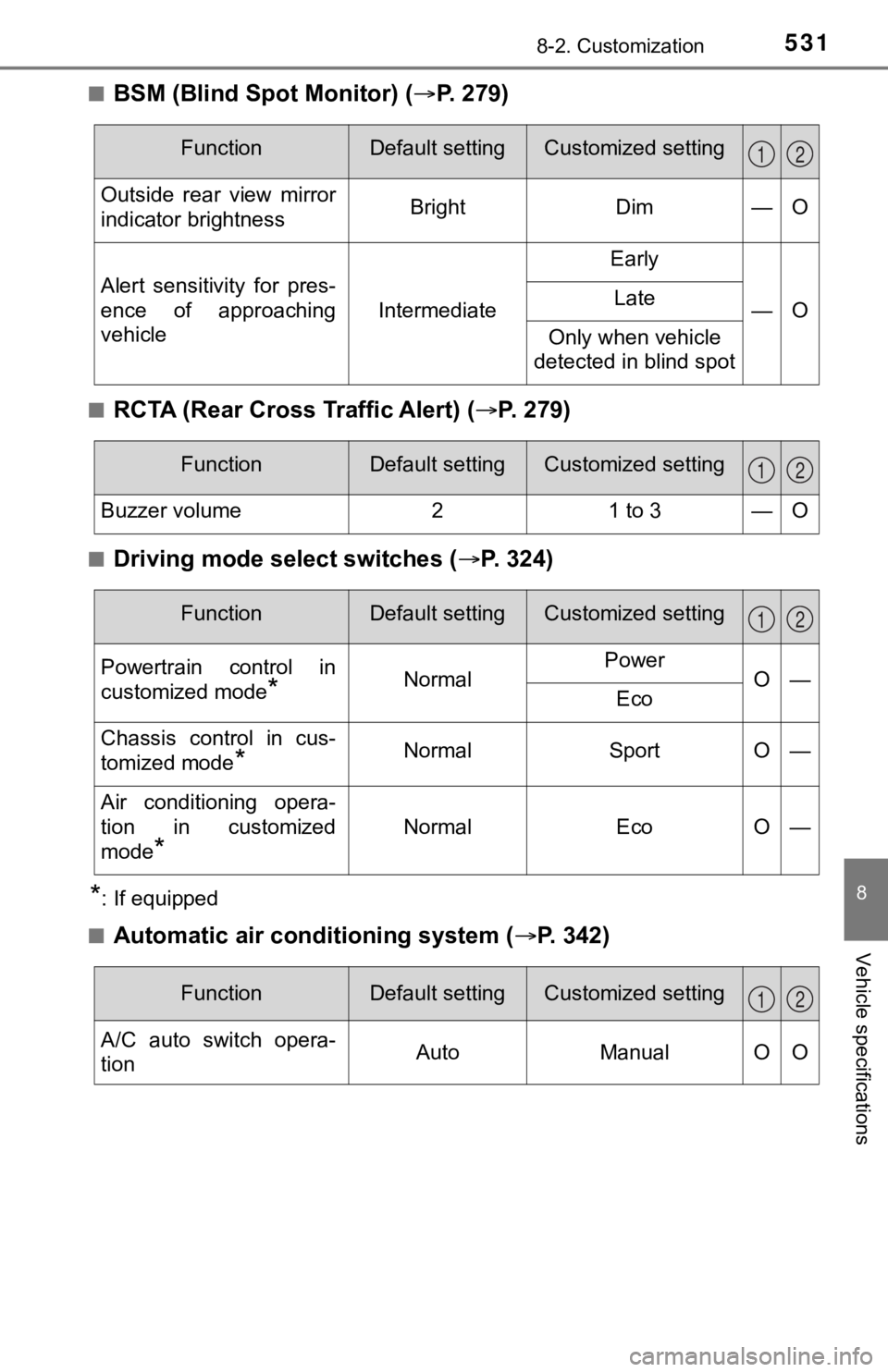 TOYOTA AVALON 2022  Owners Manual 5318-2. Customization
8
Vehicle specifications
■BSM (Blind Spot Monitor) (P.   2 7 9 )
■RCTA (Rear Cross Traffic Alert) ( P. 279)
■Driving mode select switches ( P. 324)
*: If equipped
