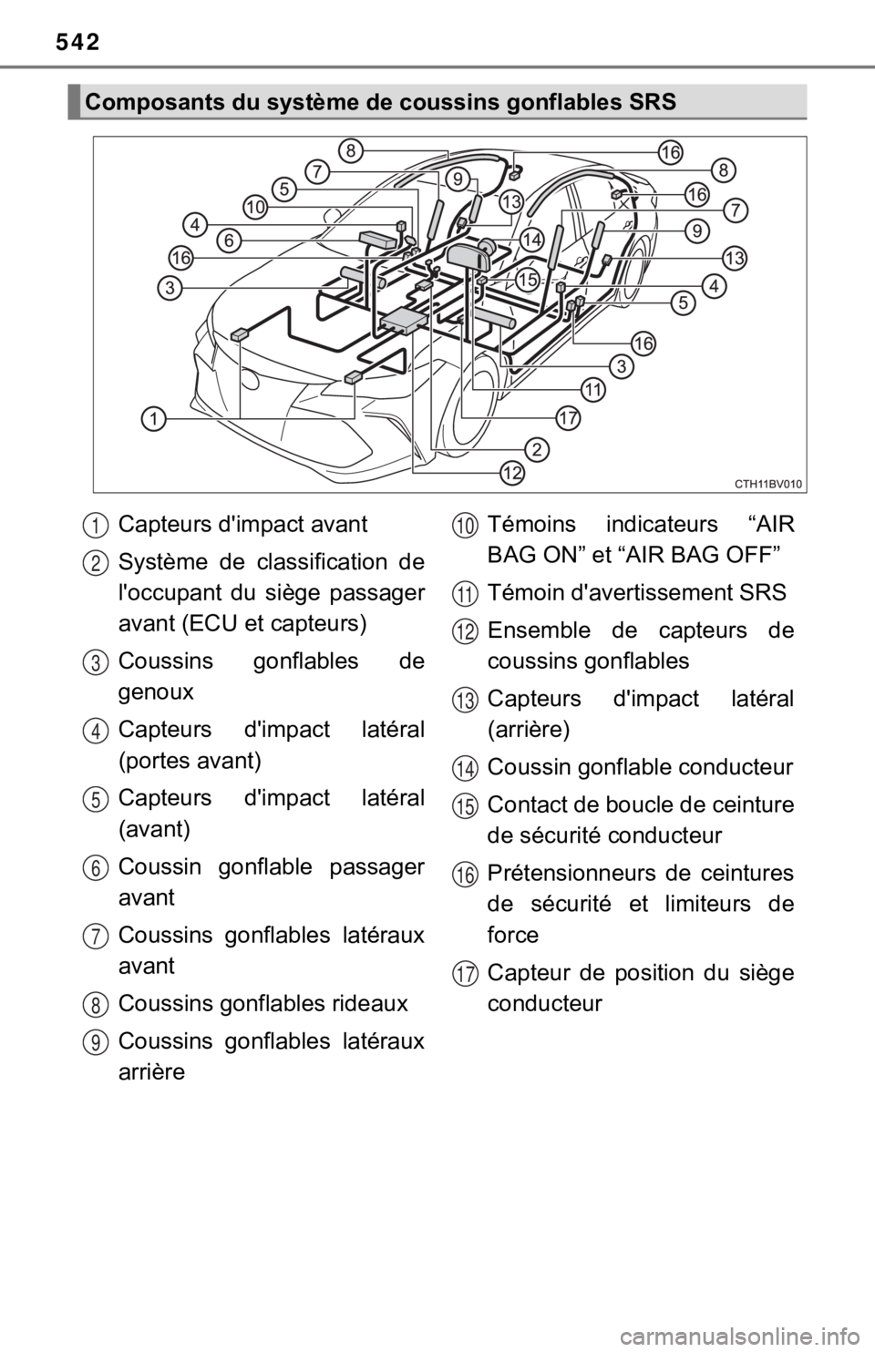 TOYOTA AVALON 2022 Owners Manual 542
Composants du système de coussins gonflables SRS
Capteurs d'impact avant
Système de classification de
l'occupant du siège passager
avant (ECU et capteurs)
Coussins gonflables de TOYOTA AVALON 2022 Owners Manual 542
Composants du système de coussins gonflables SRS
Capteurs d'impact avant
Système de classification de
l'occupant du siège passager
avant (ECU et capteurs)
Coussins gonflables de