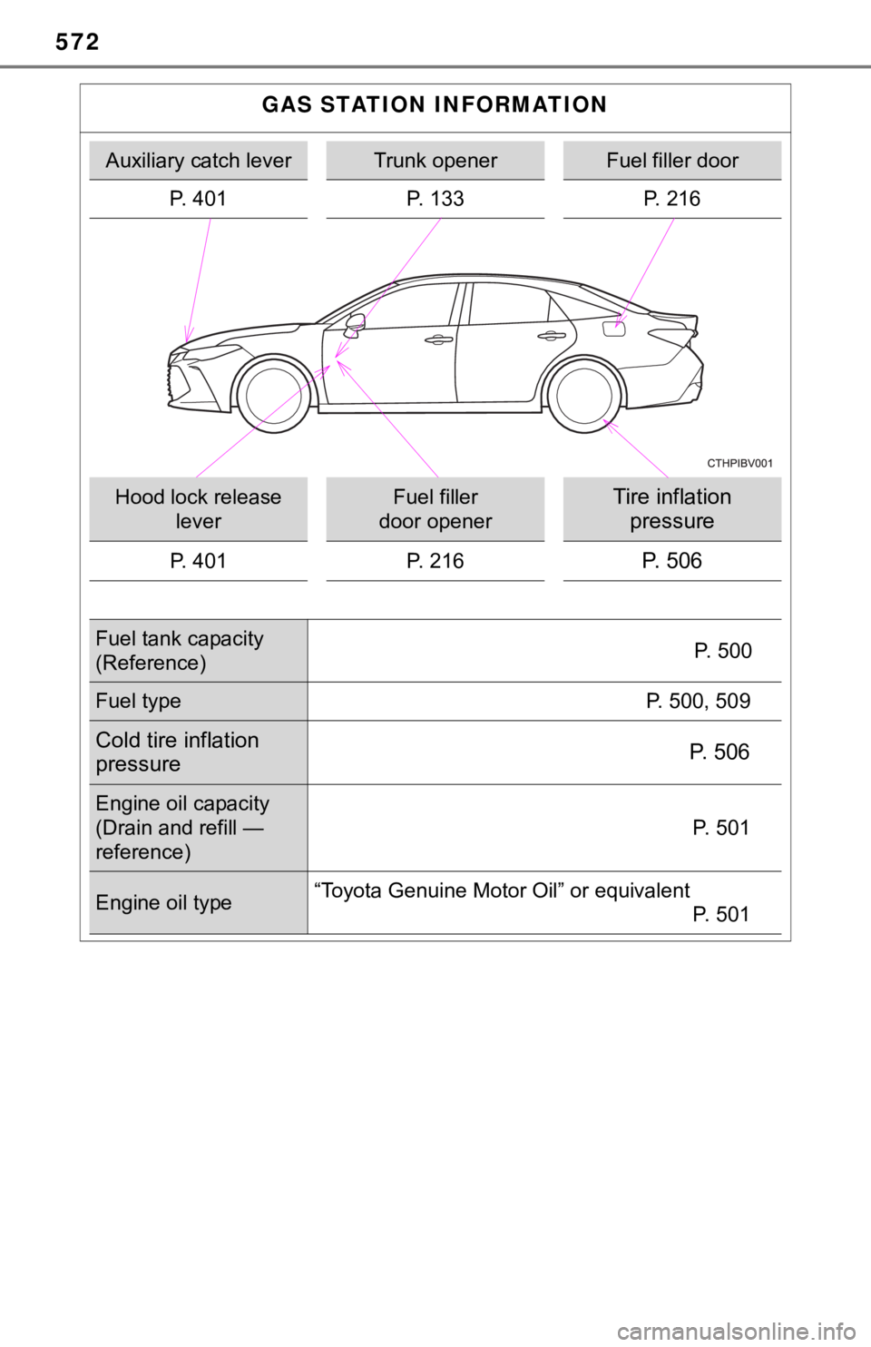 TOYOTA AVALON 2022 Owners Manual 572
GAS STATION INFORMATION
Auxiliary catch leverTrunk openerFuel filler door
P. 401 P. 133P. 216
Hood lock release
leverFuel filler
door openerTire inflation pressure
P. 401 P. 216P. 506
Fuel tank TOYOTA AVALON 2022 Owners Manual 572
GAS STATION INFORMATION
Auxiliary catch leverTrunk openerFuel filler door
P. 401 P. 133P. 216
Hood lock release
leverFuel filler
door openerTire inflation pressure
P. 401 P. 216P. 506
Fuel tank
