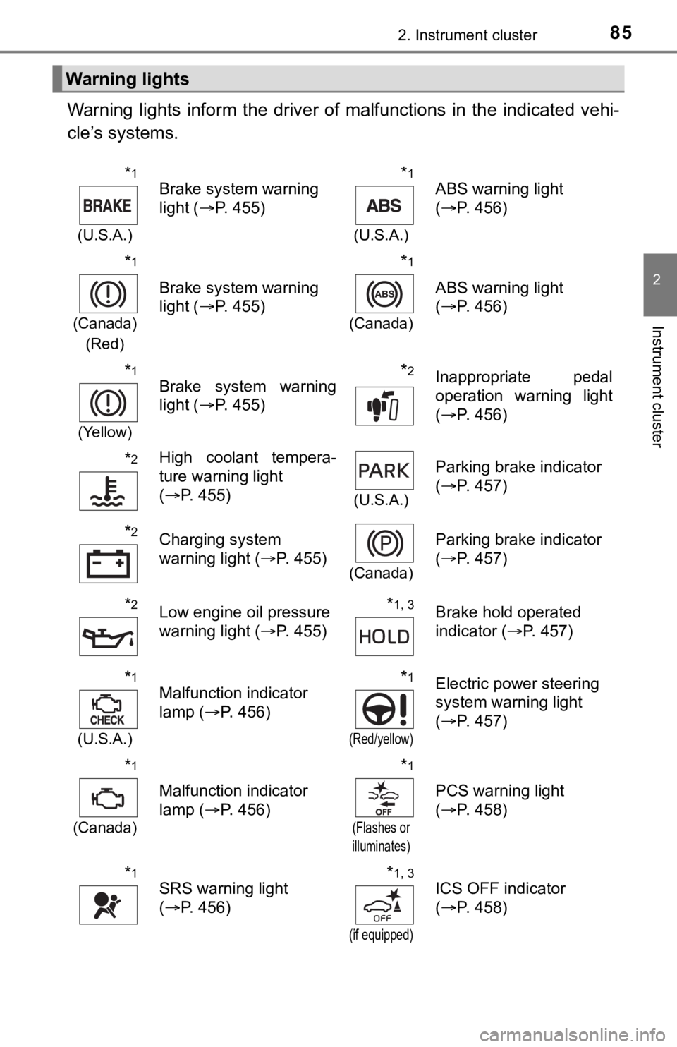 TOYOTA AVALON 2022 Owners Manual 852. Instrument cluster
2
Instrument cluster
Warning lights inform the driver of malfunctions in the indicated vehi-
cle’s systems.
Warning lights
*1
(U.S.A.)
Brake system warning
light ( TOYOTA AVALON 2022 Owners Manual 852. Instrument cluster
2
Instrument cluster
Warning lights inform the driver of malfunctions in the indicated vehi-
cle’s systems.
Warning lights
*1
(U.S.A.)
Brake system warning
light (