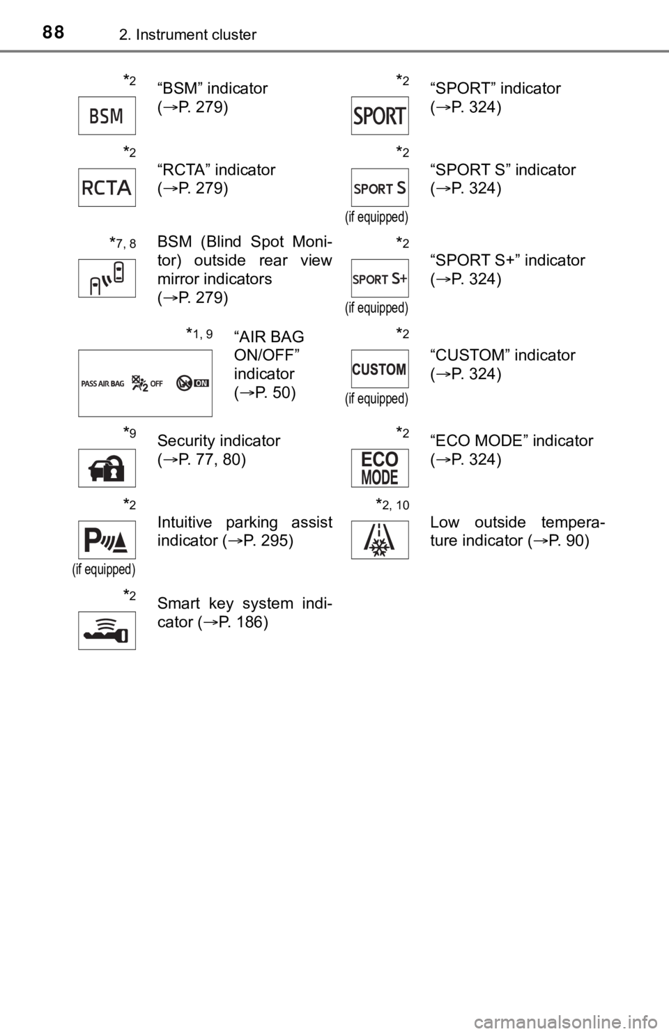 TOYOTA AVALON 2022  Owners Manual 882. Instrument cluster
*2“BSM” indicator 
(P. 279)*2“SPORT” indicator
(P. 324)
*2
“RCTA” indicator 
(P. 279)*2
(if equipped)
“SPORT S” indicator
(P. 324)
*7, 8BSM  (Blind 