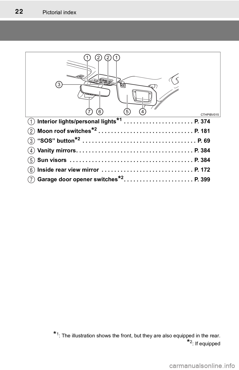 TOYOTA AVALON HYBRID 2022 Owners Manual 22Pictorial index
Interior lights/personal lights*1 . . . . . . . . . . . . . . . . . . . . . . P. 374
Moon roof switches
*2 . . . . . . . . . . . . . . . . . . . . . . . . . . . . . . P. 181
“SO TOYOTA AVALON HYBRID 2022 Owners Manual 22Pictorial index
Interior lights/personal lights*1 . . . . . . . . . . . . . . . . . . . . . . P. 374
Moon roof switches
*2 . . . . . . . . . . . . . . . . . . . . . . . . . . . . . . P. 181
“SO