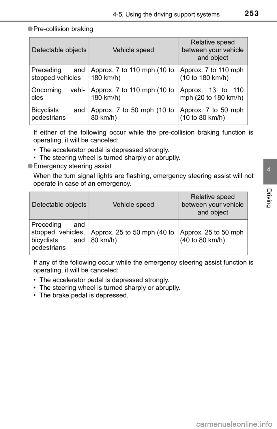 TOYOTA AVALON HYBRID 2022 Owners Manual 2534-5. Using the driving support systems
4
Driving
●Pre-collision braking
If either of the following occur while the pre-collision brakin g function is
operating, it will be canceled:
TOYOTA AVALON HYBRID 2022 Owners Manual 2534-5. Using the driving support systems
4
Driving
●Pre-collision braking
If either of the following occur while the pre-collision brakin g function is
operating, it will be canceled: