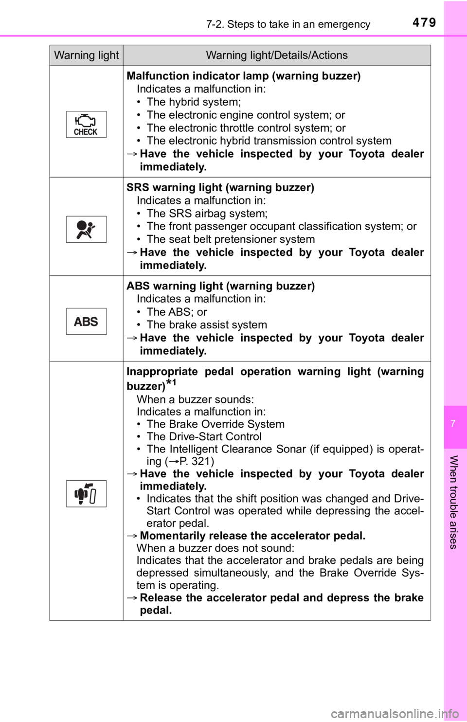 TOYOTA AVALON HYBRID 2022  Owners Manual 4797-2. Steps to take in an emergency
7
When trouble arises
Malfunction indicator lamp (warning buzzer)Indicates a malfunction in:
• The hybrid system;
• The electronic engine control system; or

