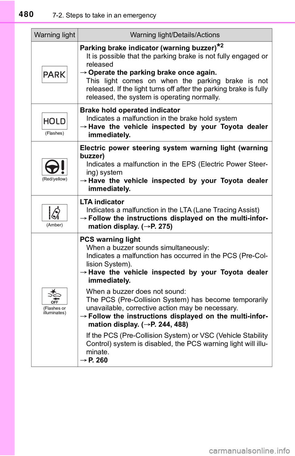 TOYOTA AVALON HYBRID 2022  Owners Manual 4807-2. Steps to take in an emergency
Parking brake indicator (warning buzzer)*2
It is possible that the parking brake is not fully engaged or
released
 Operate the parking brake once again. 
This 