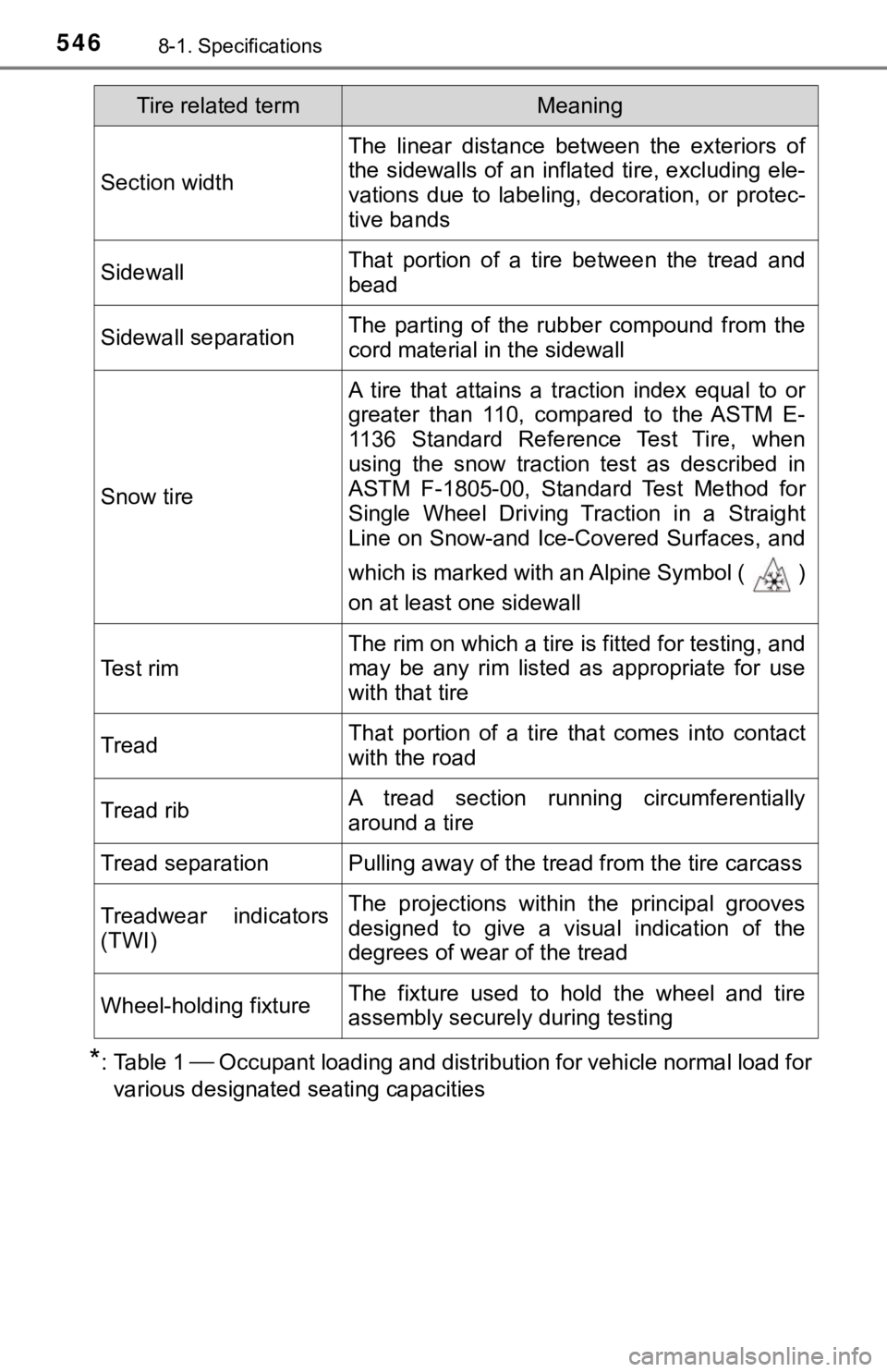 TOYOTA AVALON HYBRID 2022 Owners Manual 5468-1. Specifications
*: Table 1 Occupant loading and distribution for vehicle normal load for
various designated seating capacities
Section width
The linear distance between the exteriors TOYOTA AVALON HYBRID 2022 Owners Manual 5468-1. Specifications
*: Table 1 Occupant loading and distribution for vehicle normal load for
various designated seating capacities
Section width
The linear distance between the exteriors
