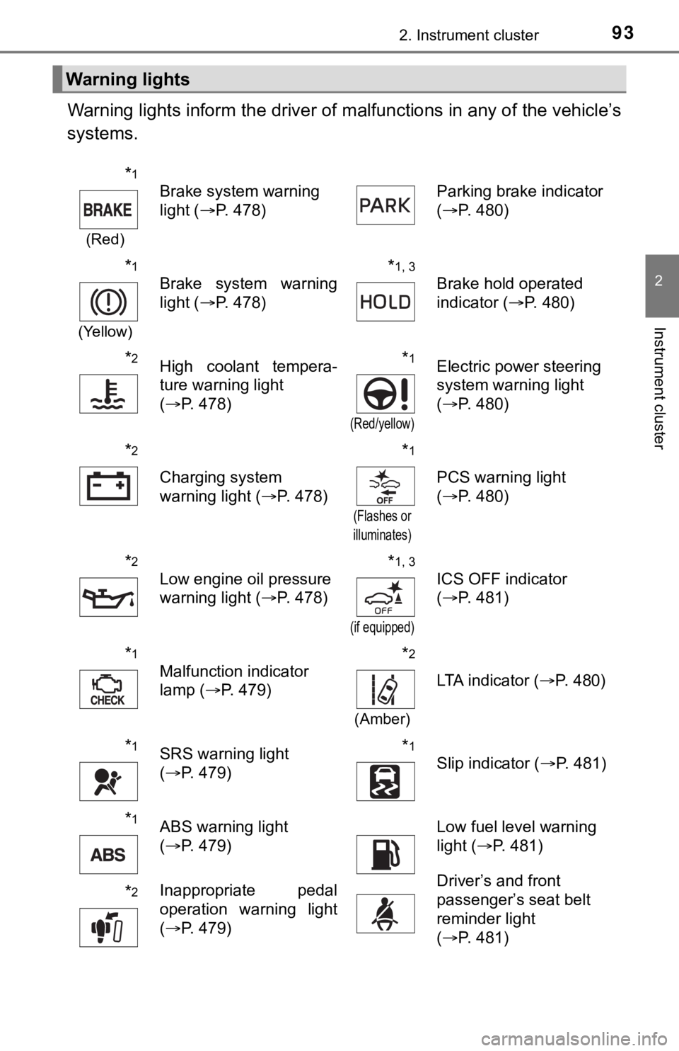 TOYOTA AVALON HYBRID 2022 Owners Manual 932. Instrument cluster
2
Instrument cluster
Warning lights inform the driver of malfunctions in any of the vehicle’s
systems.
Warning lights
*1
(Red)
Brake system warning
light ( P. 478) Parkin TOYOTA AVALON HYBRID 2022 Owners Manual 932. Instrument cluster
2
Instrument cluster
Warning lights inform the driver of malfunctions in any of the vehicle’s
systems.
Warning lights
*1
(Red)
Brake system warning
light ( P. 478) Parkin