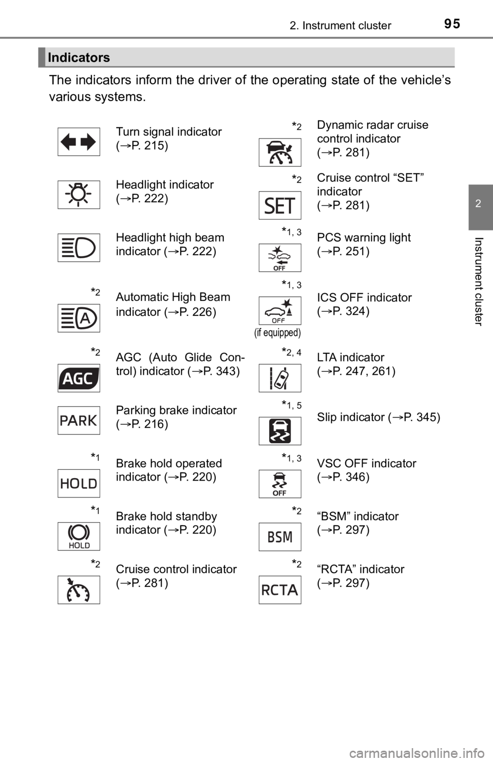 TOYOTA AVALON HYBRID 2022 Owners Manual 952. Instrument cluster
2
Instrument cluster
The indicators inform the driver of the operating state of the vehicle’s
various systems.
Indicators
Turn signal indicator
( P. 215)*2Dynamic radar TOYOTA AVALON HYBRID 2022 Owners Manual 952. Instrument cluster
2
Instrument cluster
The indicators inform the driver of the operating state of the vehicle’s
various systems.
Indicators
Turn signal indicator
( P. 215)*2Dynamic radar