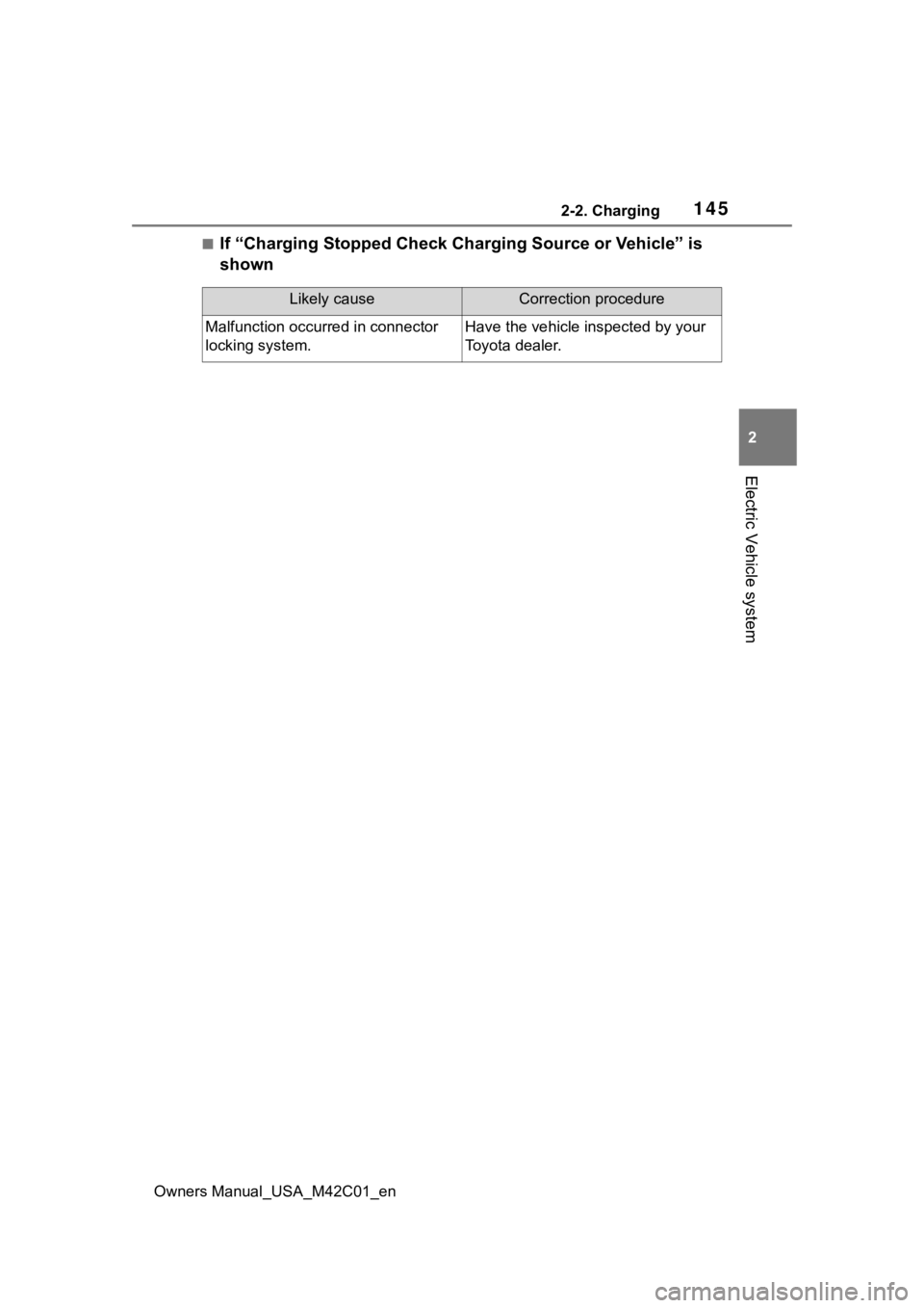 TOYOTA BZ4X 2023 Owners Manual 1452-2. Charging
Owners Manual_USA_M42C01_en
2
Electric Vehicle system
■If “Charging Stopped Check Charging Source or Vehicle” is
shown
Likely causeCorrection procedure
Malfunction occurred in TOYOTA BZ4X 2023 Owners Manual 1452-2. Charging
Owners Manual_USA_M42C01_en
2
Electric Vehicle system
■If “Charging Stopped Check Charging Source or Vehicle” is
shown
Likely causeCorrection procedure
Malfunction occurred in
