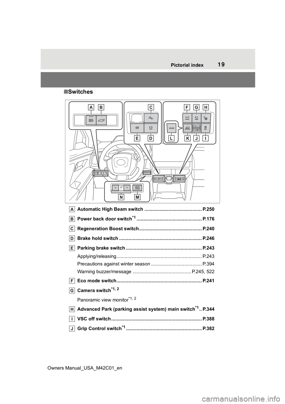 TOYOTA BZ4X 2023 User Guide 19Pictorial index
Owners Manual_USA_M42C01_en
■ Switches
Automatic High Beam switch ..................................... ...... P.250
Power back door switch
*1...................................... TOYOTA BZ4X 2023 User Guide 19Pictorial index
Owners Manual_USA_M42C01_en
■ Switches
Automatic High Beam switch ..................................... ...... P.250
Power back door switch
*1......................................