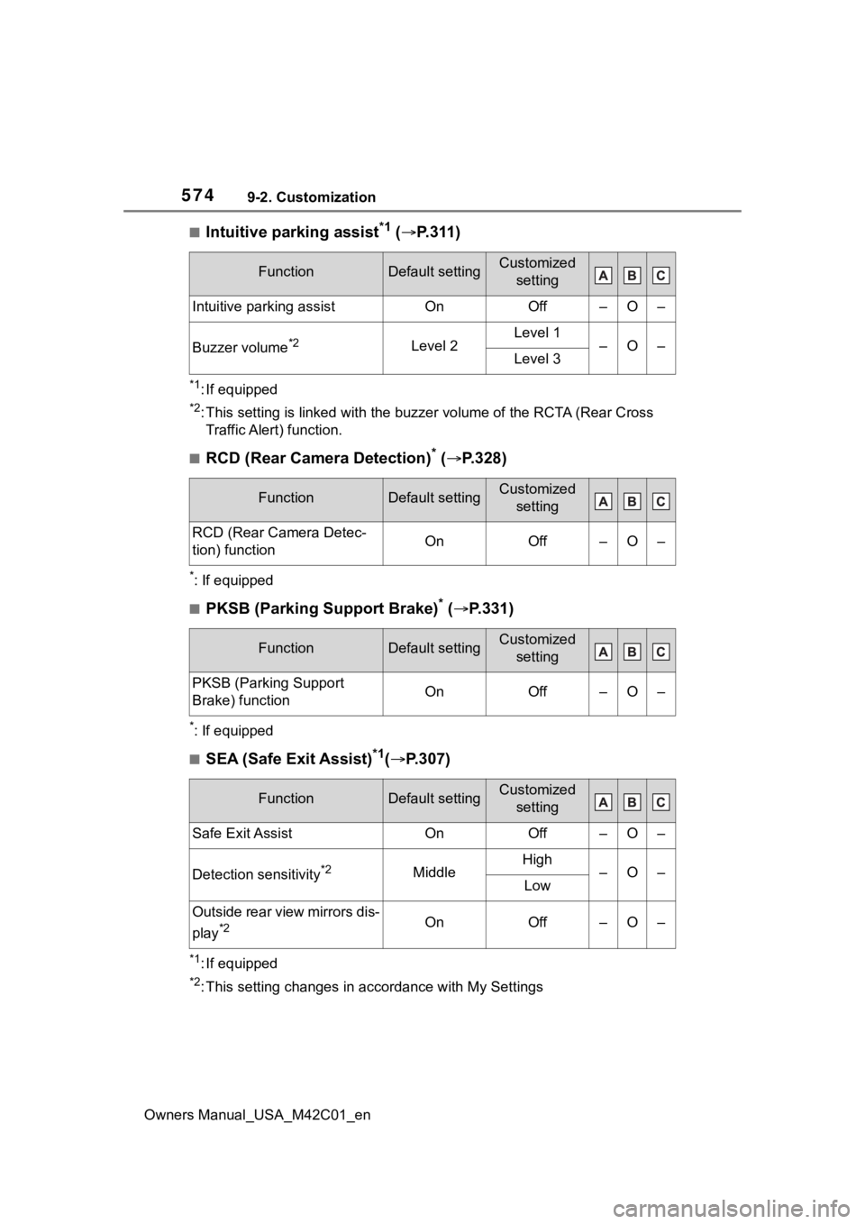 TOYOTA BZ4X 2023 Owners Guide 5749-2. Customization
Owners Manual_USA_M42C01_en
■Intuitive parking assist*1 ( P.311)
*1: If equipped
*2: This setting is linked with the  buzzer volume of the RCTA (Rear Cross 
Traffic Alert) f