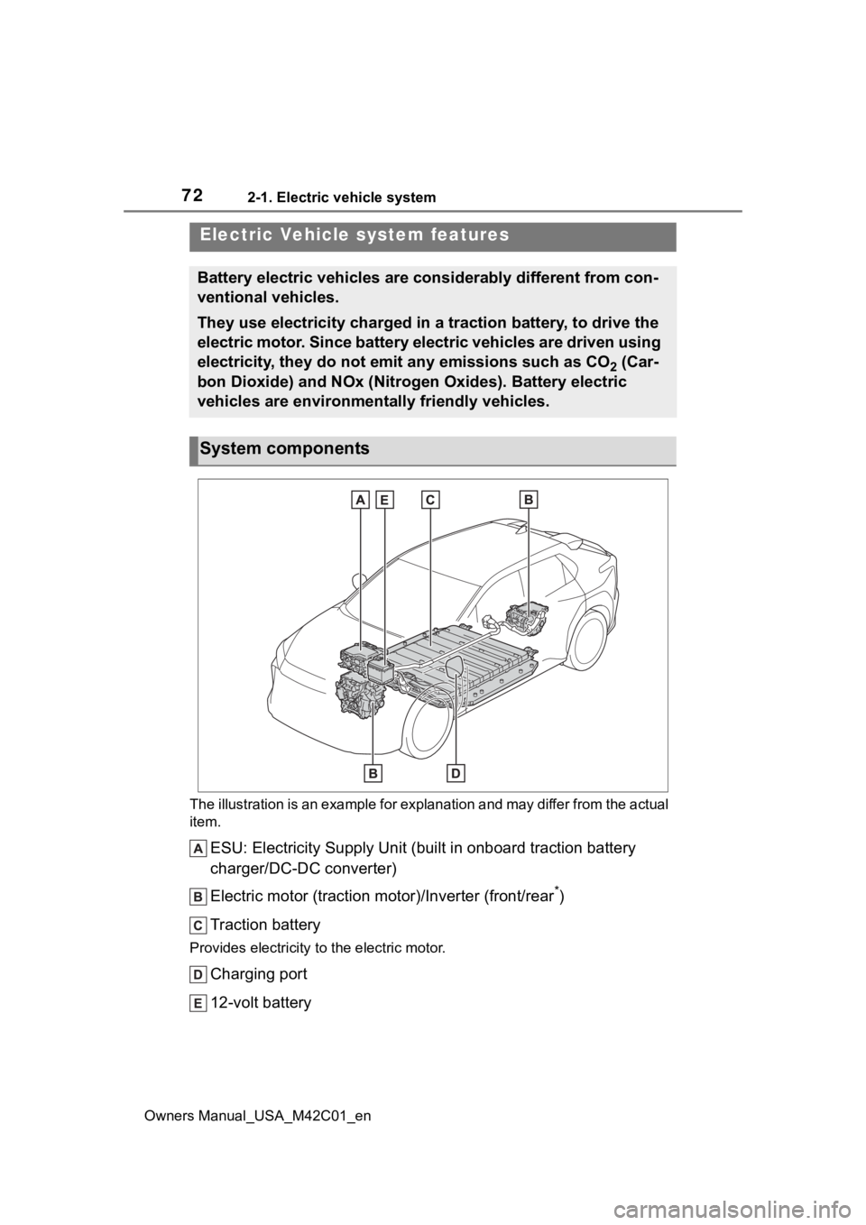 TOYOTA BZ4X 2023  Owners Manual 722-1. Electric vehicle system
Owners Manual_USA_M42C01_en
2-1.Electric vehicle system
The illustration is an example for explanation and may differ from the actual 
item.
ESU: Electricity Supply Unit