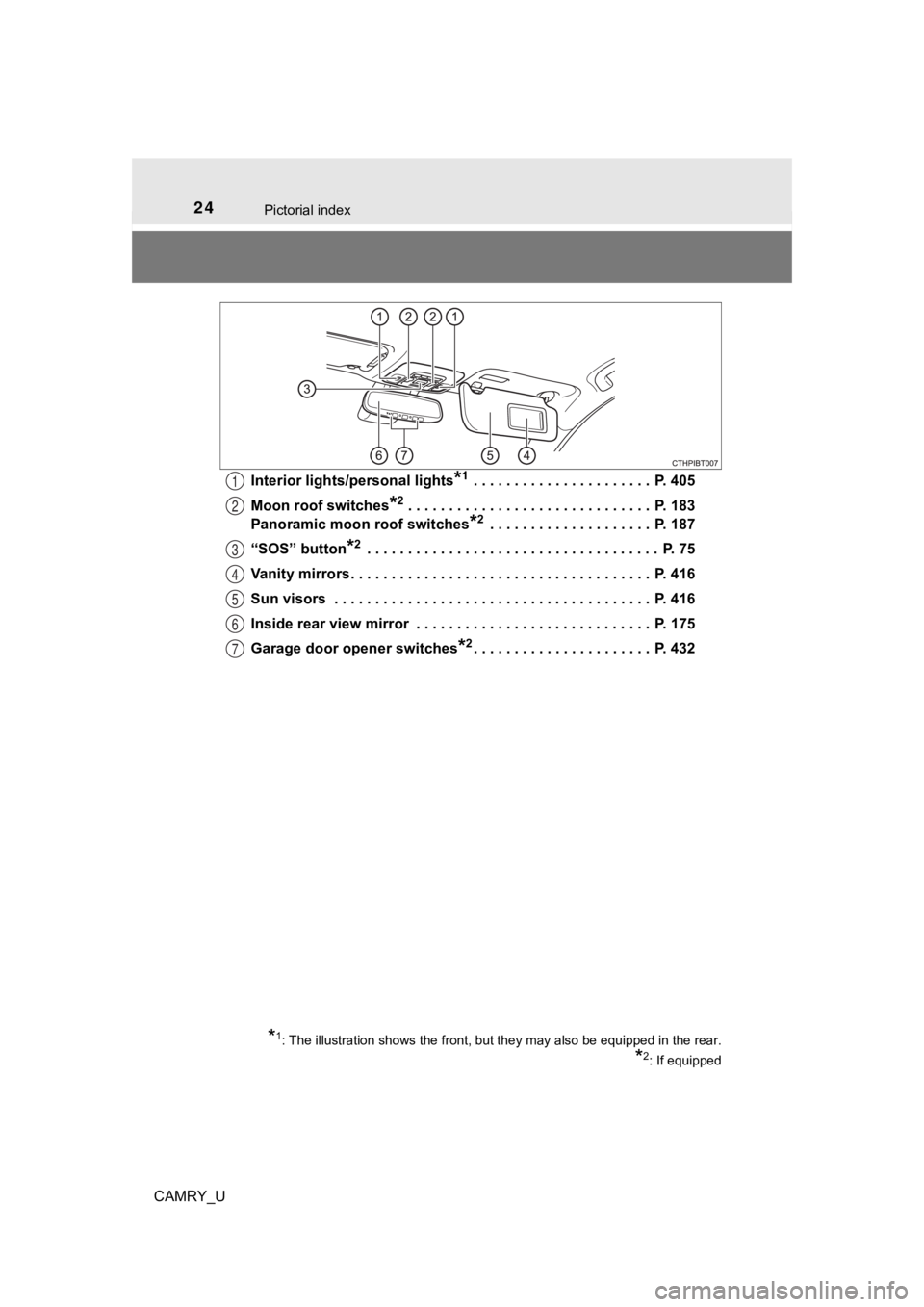 TOYOTA CAMRY 2022 Owners Manual 24Pictorial index
CAMRY_UInterior lights/personal lights
*1 . . . . . . . . . . . . . . . . . . . . . . P. 405
Moon roof switches
*2 . . . . . . . . . . . . . . . . . . . . . . . . . . . . . . P. 1 TOYOTA CAMRY 2022 Owners Manual 24Pictorial index
CAMRY_UInterior lights/personal lights
*1 . . . . . . . . . . . . . . . . . . . . . . P. 405
Moon roof switches
*2 . . . . . . . . . . . . . . . . . . . . . . . . . . . . . . P. 1