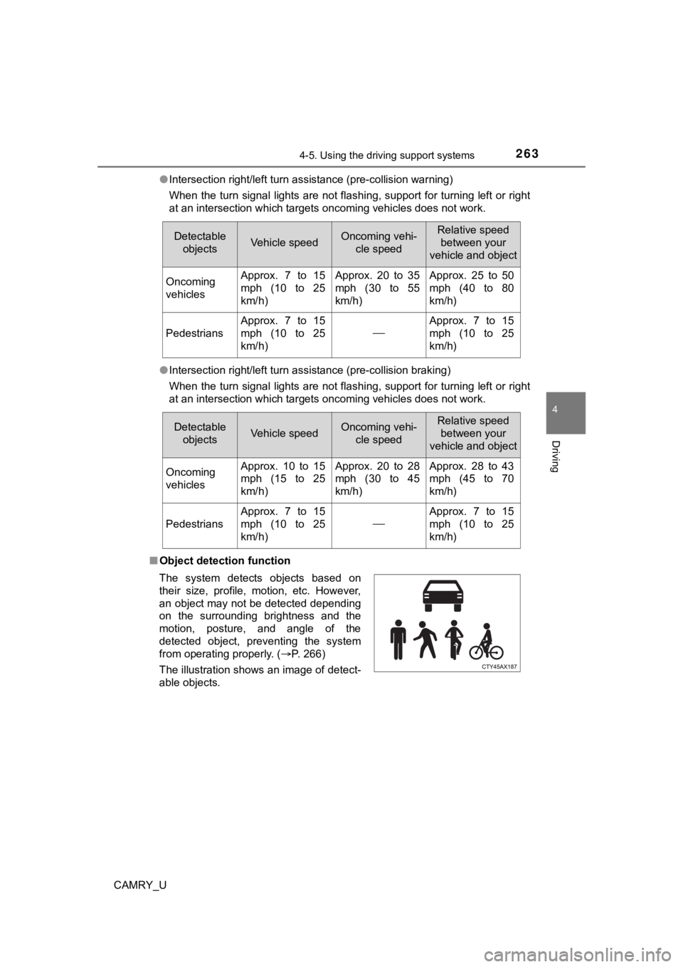 TOYOTA CAMRY 2022 Owners Manual 2634-5. Using the driving support systems
4
Driving
CAMRY_U●
Intersection right/left turn assistance (pre-collision warning)
When the turn signal lights are not flashing, support for turning left o TOYOTA CAMRY 2022 Owners Manual 2634-5. Using the driving support systems
4
Driving
CAMRY_U●
Intersection right/left turn assistance (pre-collision warning)
When the turn signal lights are not flashing, support for turning left o