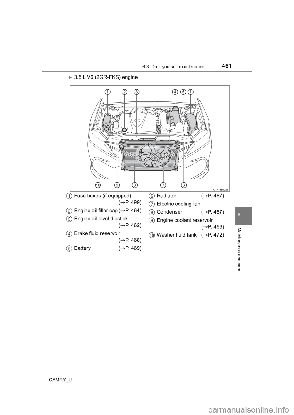 TOYOTA CAMRY 2022 Owners Manual 4616-3. Do-it-yourself maintenance
CAMRY_U
6
Maintenance and care
3.5 L V6 (2GR-FKS) engine
Fuse boxes (if equipped)( P. 499)
Engine oil filler cap ( P. 464)
Engine oil level dipstick ( P. TOYOTA CAMRY 2022 Owners Manual 4616-3. Do-it-yourself maintenance
CAMRY_U
6
Maintenance and care
3.5 L V6 (2GR-FKS) engine
Fuse boxes (if equipped)( P. 499)
Engine oil filler cap ( P. 464)
Engine oil level dipstick ( P.