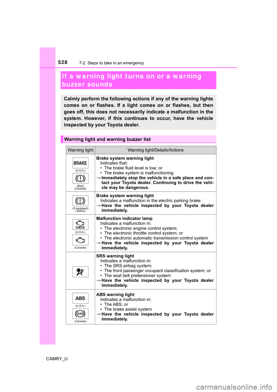 TOYOTA CAMRY 2022  Owners Manual 5287-2. Steps to take in an emergency
CAMRY_U
If  a warning light turns on or a war ning 
buzzer sounds
Calmly perform the following actions if any of the warning ligh ts
comes  on  or  flashes.  If  