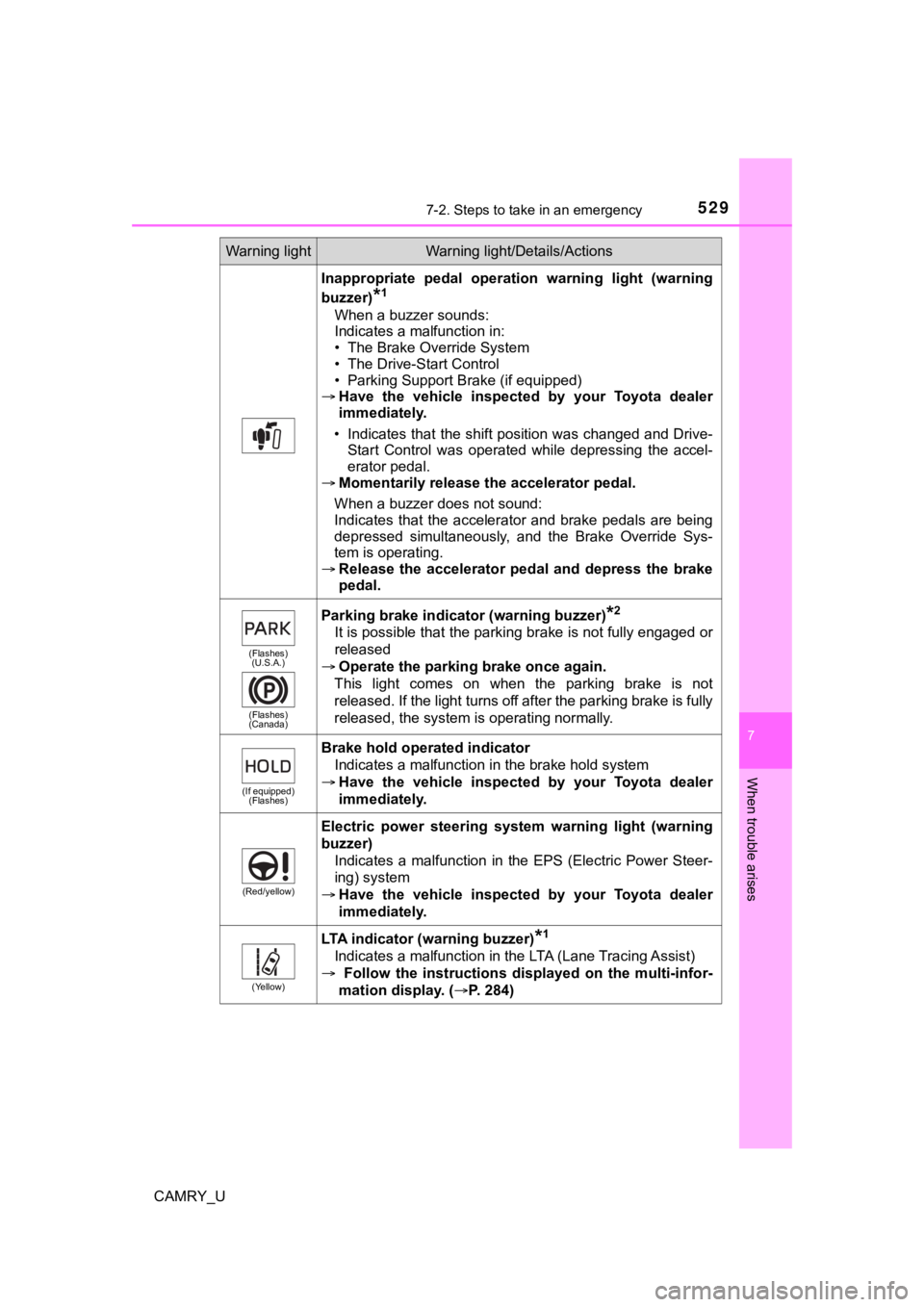 TOYOTA CAMRY 2022  Owners Manual 5297-2. Steps to take in an emergency
CAMRY_U
7
When trouble arises
Inappropriate  pedal  operation  warning  light  (warning
buzzer)
*1
When a buzzer sounds:
Indicates a malfunction in:
• The Brake