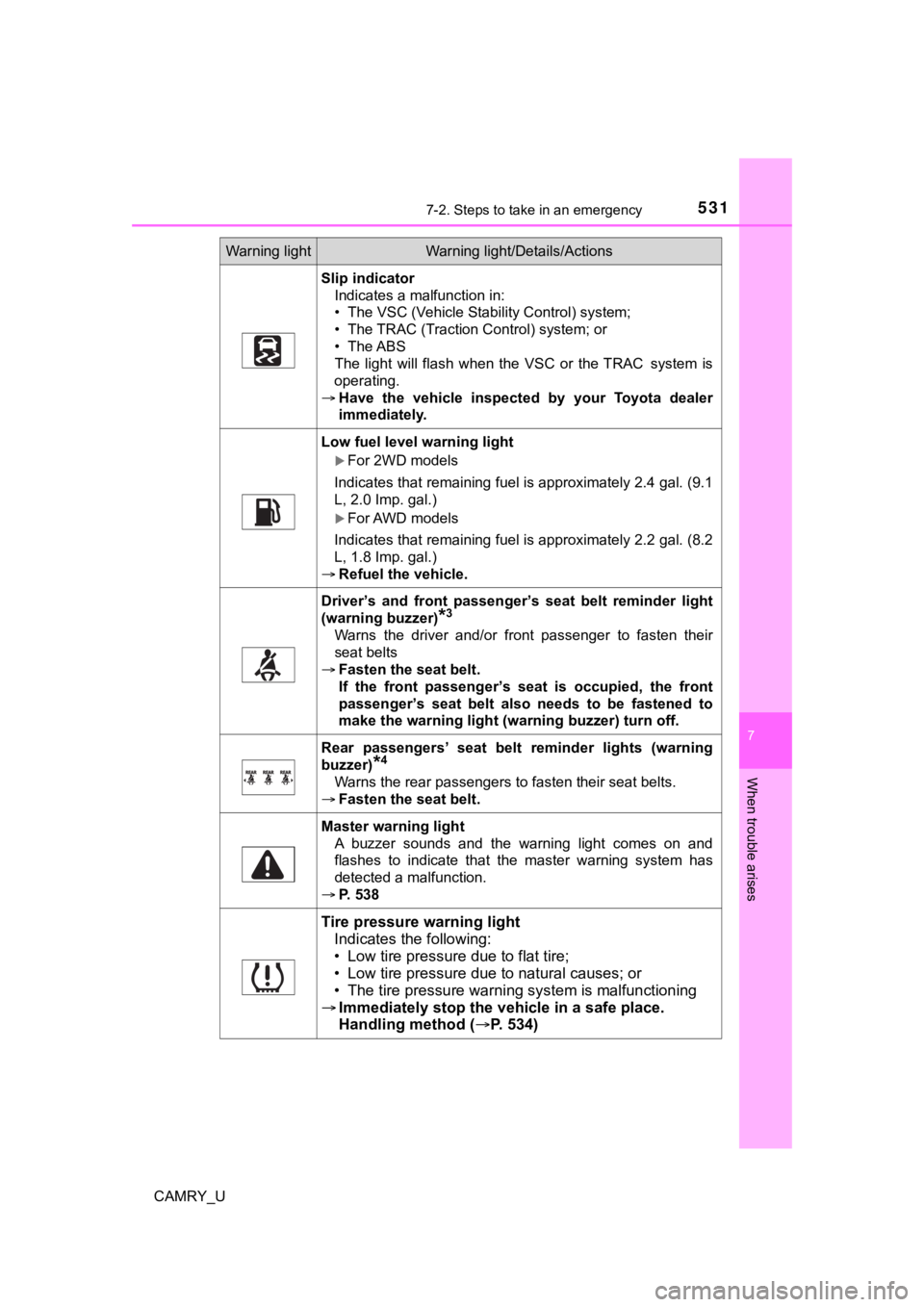 TOYOTA CAMRY 2022 Owners Manual 5317-2. Steps to take in an emergency
CAMRY_U
7
When trouble arises
Slip indicatorIndicates a malfunction in:
• The VSC (Vehicle Stability Control) system;
• The TRAC (Traction Control) system; or TOYOTA CAMRY 2022 Owners Manual 5317-2. Steps to take in an emergency
CAMRY_U
7
When trouble arises
Slip indicatorIndicates a malfunction in:
• The VSC (Vehicle Stability Control) system;
• The TRAC (Traction Control) system; or