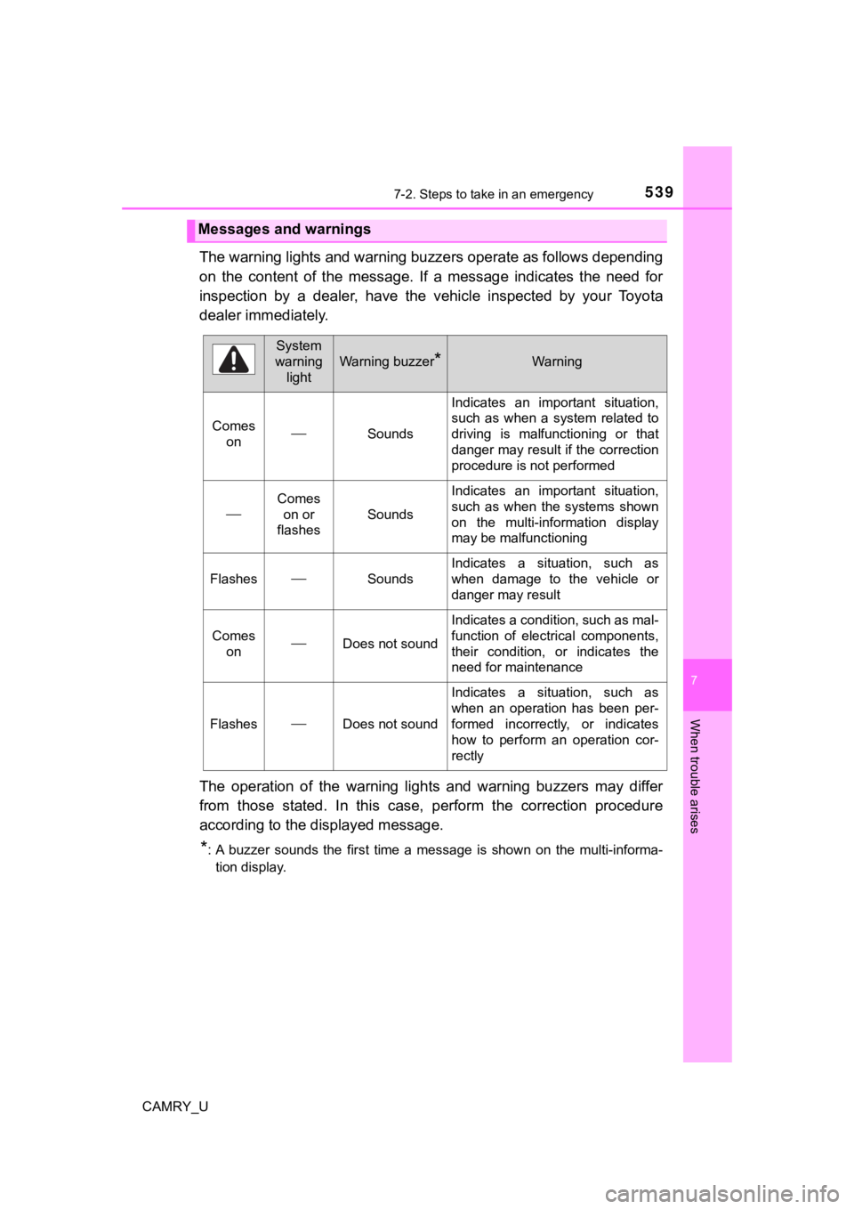 TOYOTA CAMRY 2022 Owners Manual 5397-2. Steps to take in an emergency
CAMRY_U
7
When trouble arises
The warning lights and warning buzzers operate as follows depending
on the content of the message. If a message indicates TOYOTA CAMRY 2022 Owners Manual 5397-2. Steps to take in an emergency
CAMRY_U
7
When trouble arises
The warning lights and warning buzzers operate as follows depending
on the content of the message. If a message indicates