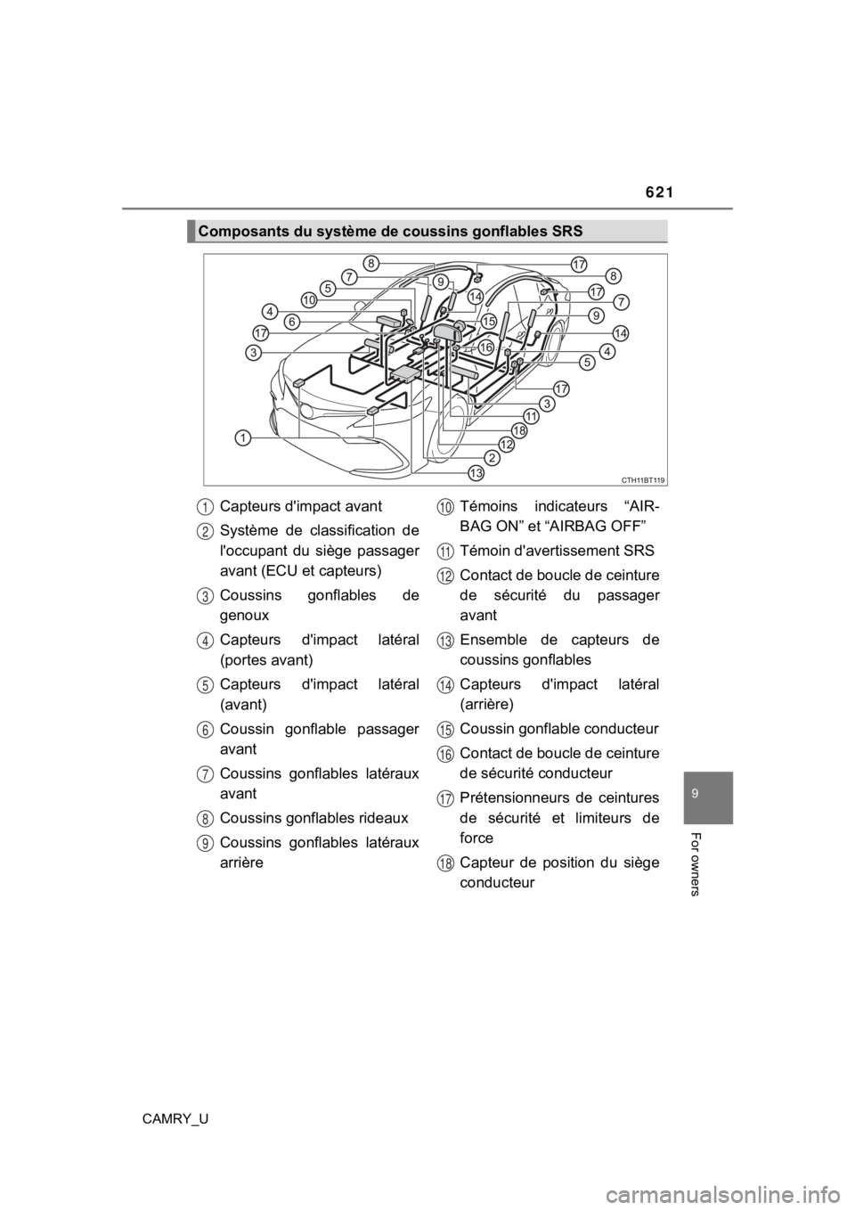 TOYOTA CAMRY 2022 Owners Manual 621
9
For owners
CAMRY_U
Composants du système de coussins gonflables SRS
Capteurs d'impact avant
Système de classification de
l'occupant du siège passager
avant (ECU et capteurs)
Cou TOYOTA CAMRY 2022 Owners Manual 621
9
For owners
CAMRY_U
Composants du système de coussins gonflables SRS
Capteurs d'impact avant
Système de classification de
l'occupant du siège passager
avant (ECU et capteurs)
Cou