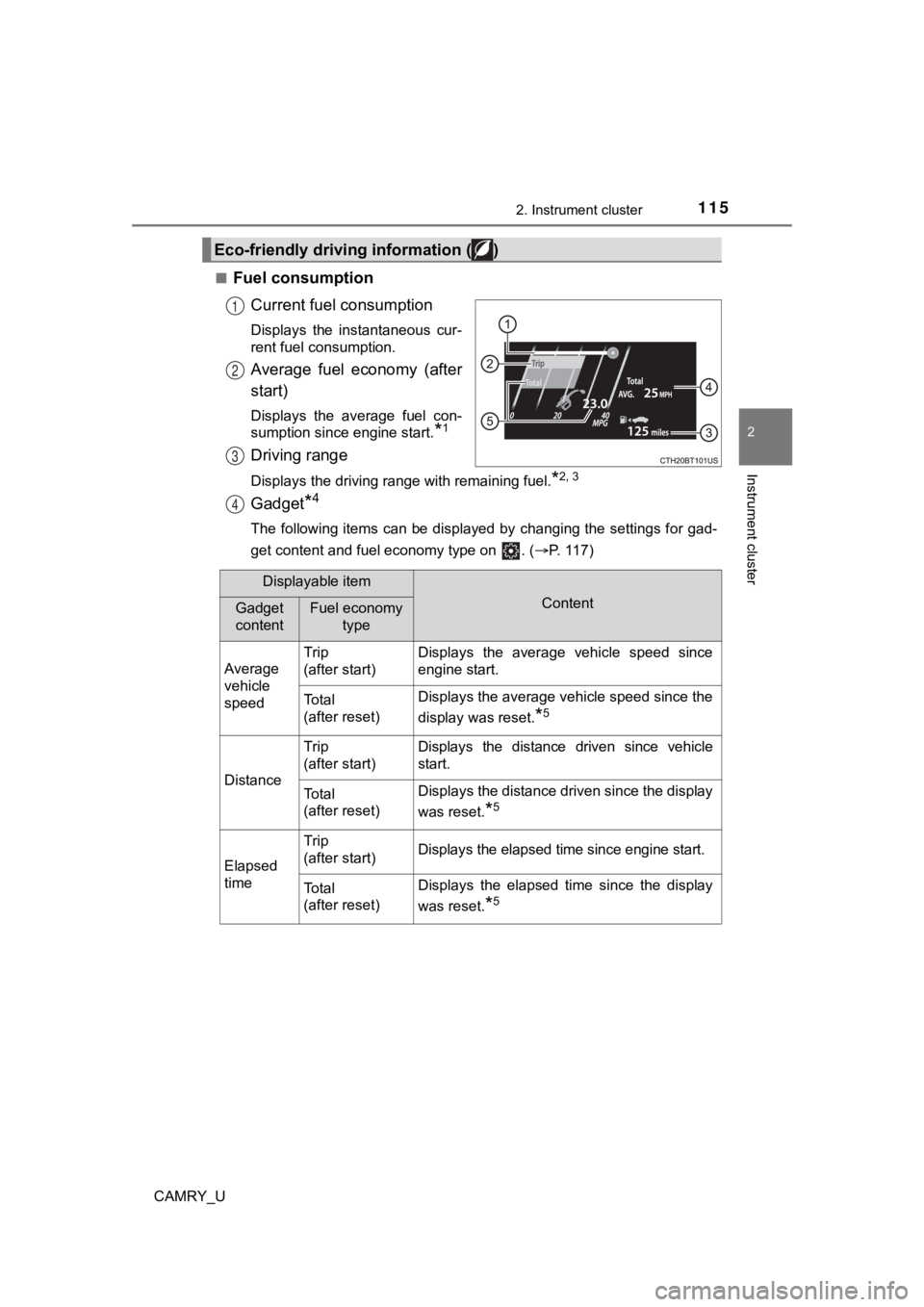 TOYOTA CAMRY 2023 Owners Manual 1152. Instrument cluster
2
Instrument cluster
CAMRY_U■
Fuel consumption
Current fuel consumption
Displays the instantaneous cur-
rent fuel consumption.
Average fuel economy (after
start)
Displ TOYOTA CAMRY 2023 Owners Manual 1152. Instrument cluster
2
Instrument cluster
CAMRY_U■
Fuel consumption
Current fuel consumption
Displays the instantaneous cur-
rent fuel consumption.
Average fuel economy (after
start)
Displ